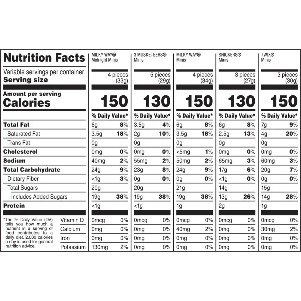 Mars Mixed Snickers, Twix, Milky Way & 3 Musketeers Chocolate Halloween Candy - 125 Ct - Image 12