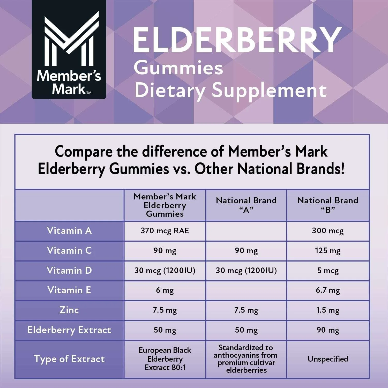 Member's Mark Elderberry Immune Health Gummies, 150 ct. - Image 5