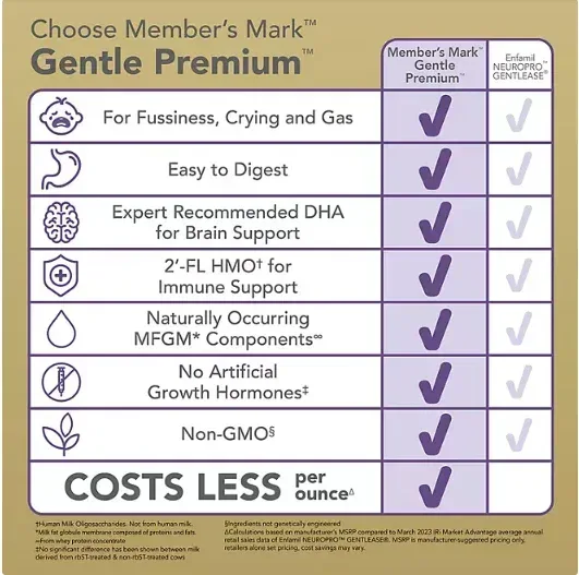 Member's Mark, Gentle Premium Infant Formula, 48 oz. - Image 2