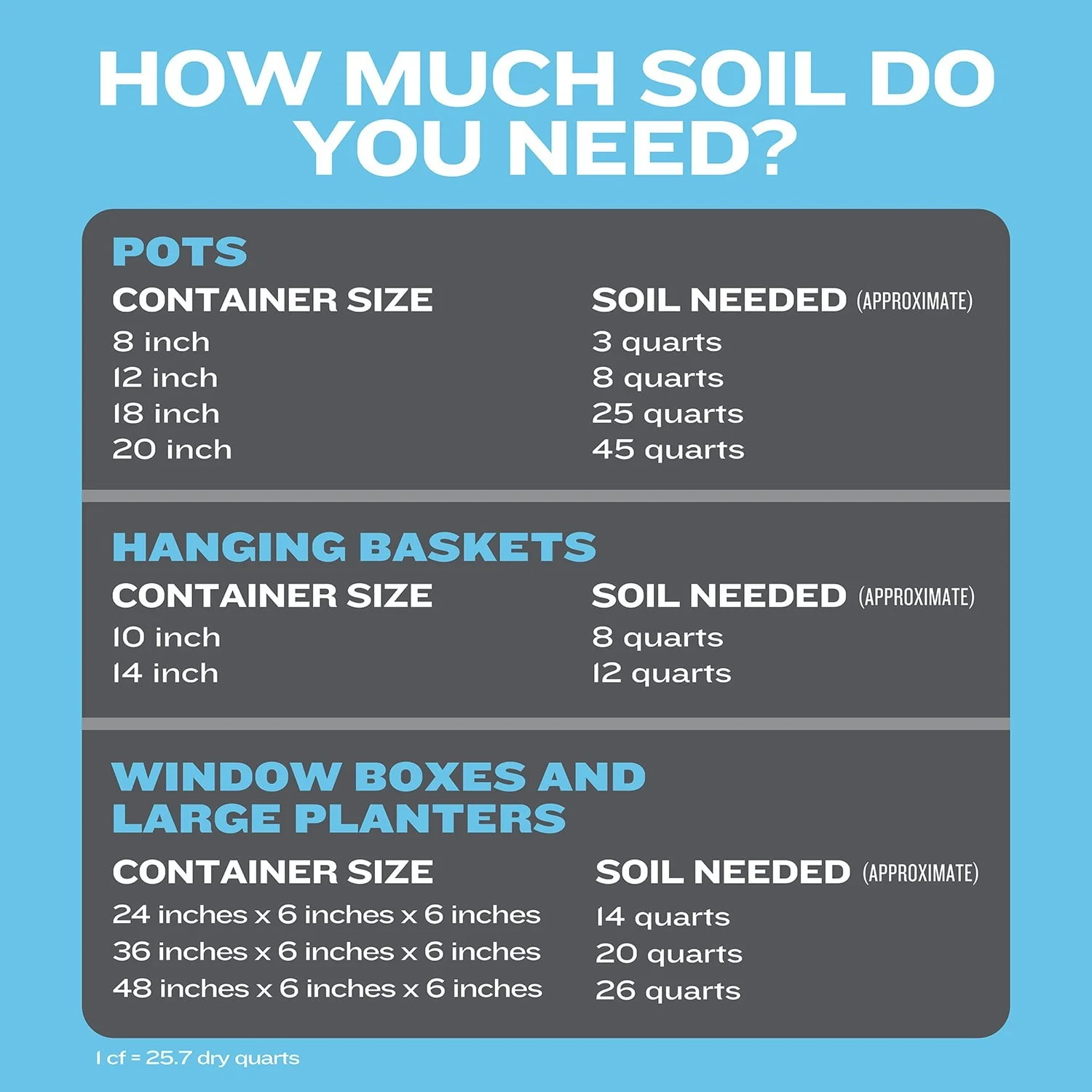 Member's Mark Potting Mix Planting Soil, 55 Quarts - Image 7