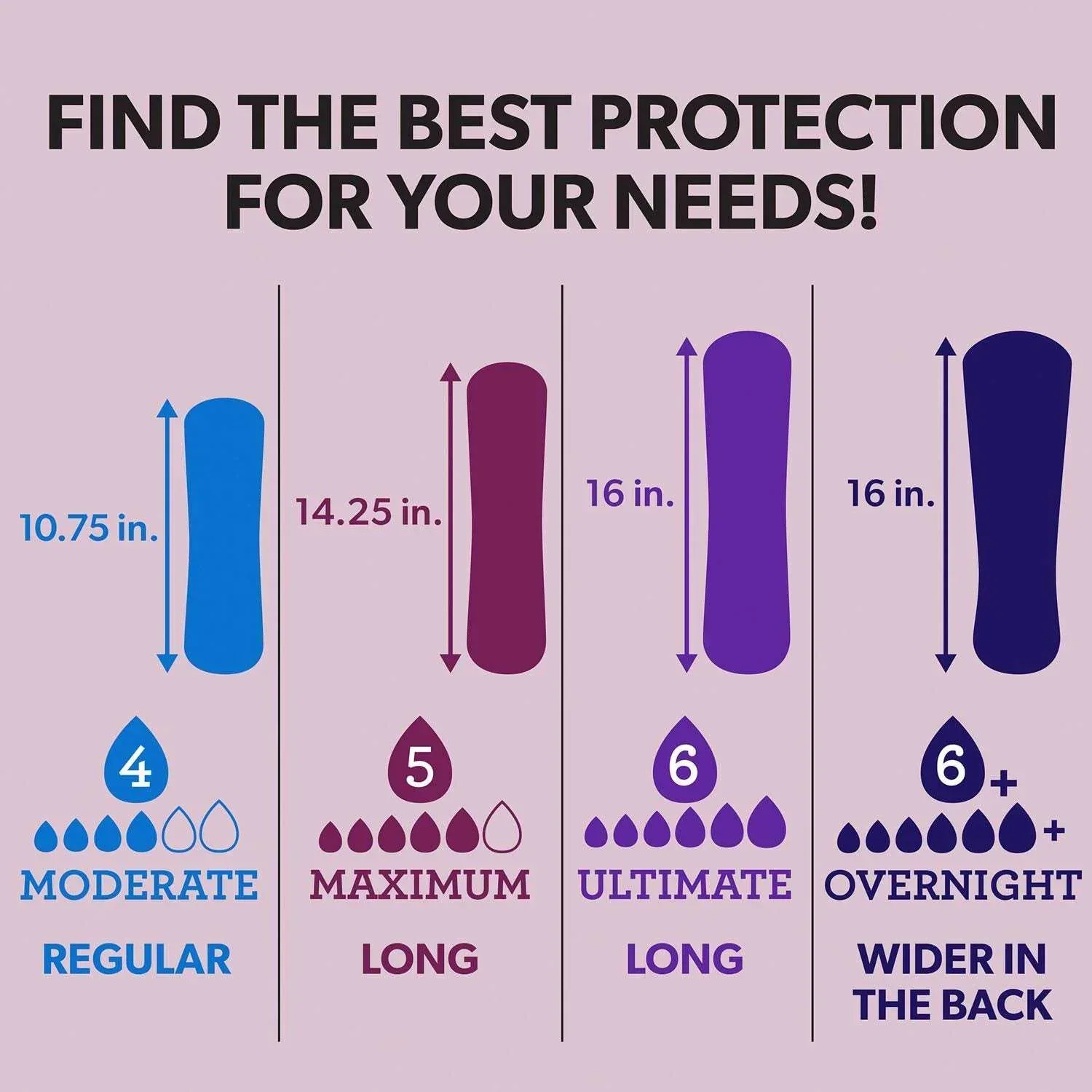 Member's Mark Total Protection Maximum Long Pads, 5 Drop, 192 ct. - Image 4