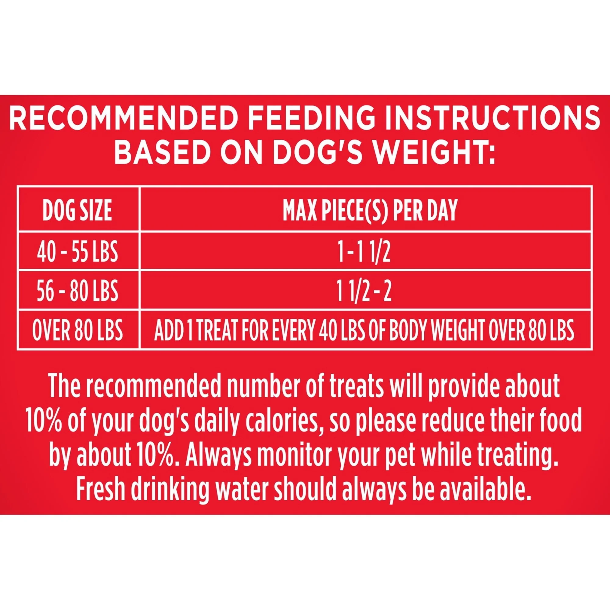 Milk Bone Flavor Snacks Large Dog Biscuits, Flavored Crunchy Dog Treats, 60 oz - Image 9