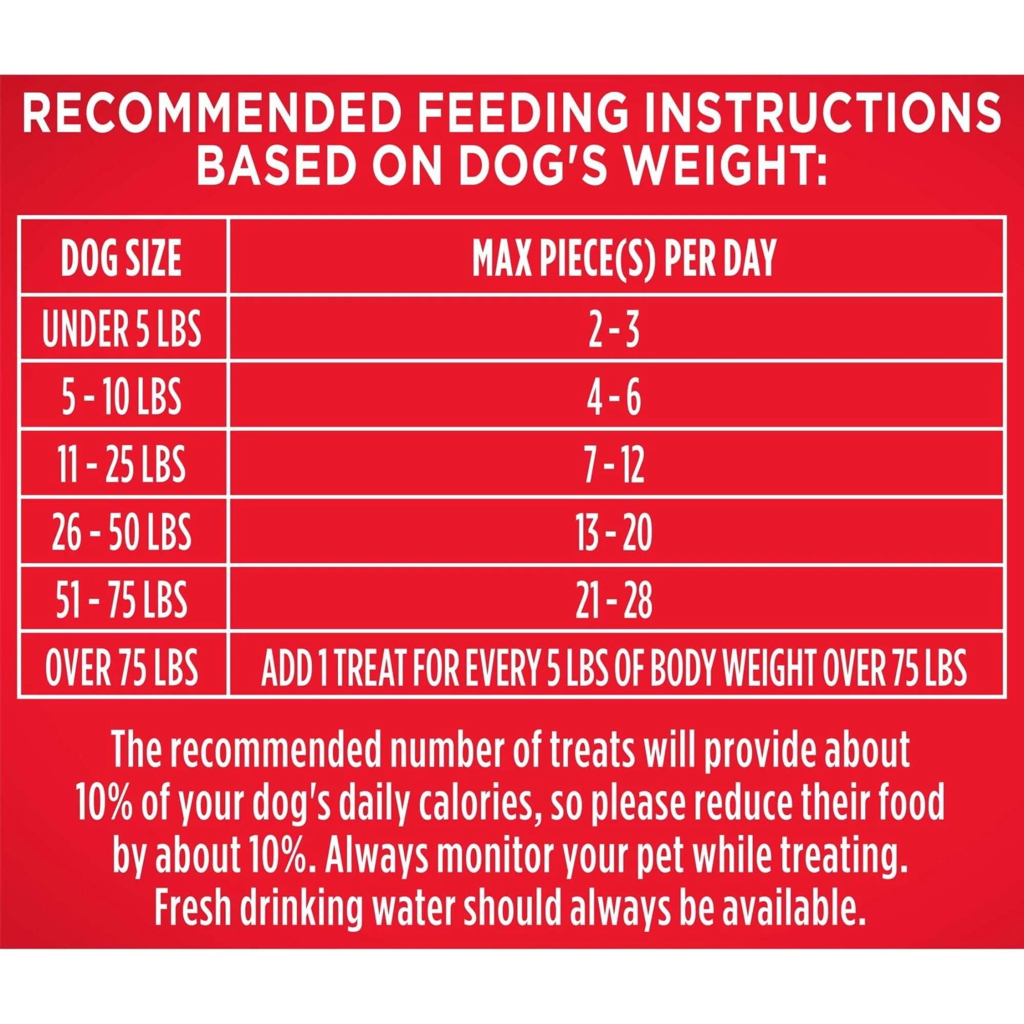 Milk Bone Flavor Snacks Mini’s Dog Biscuits, Flavored Crunchy Dog Treats, 36 oz Canister - Image 20
