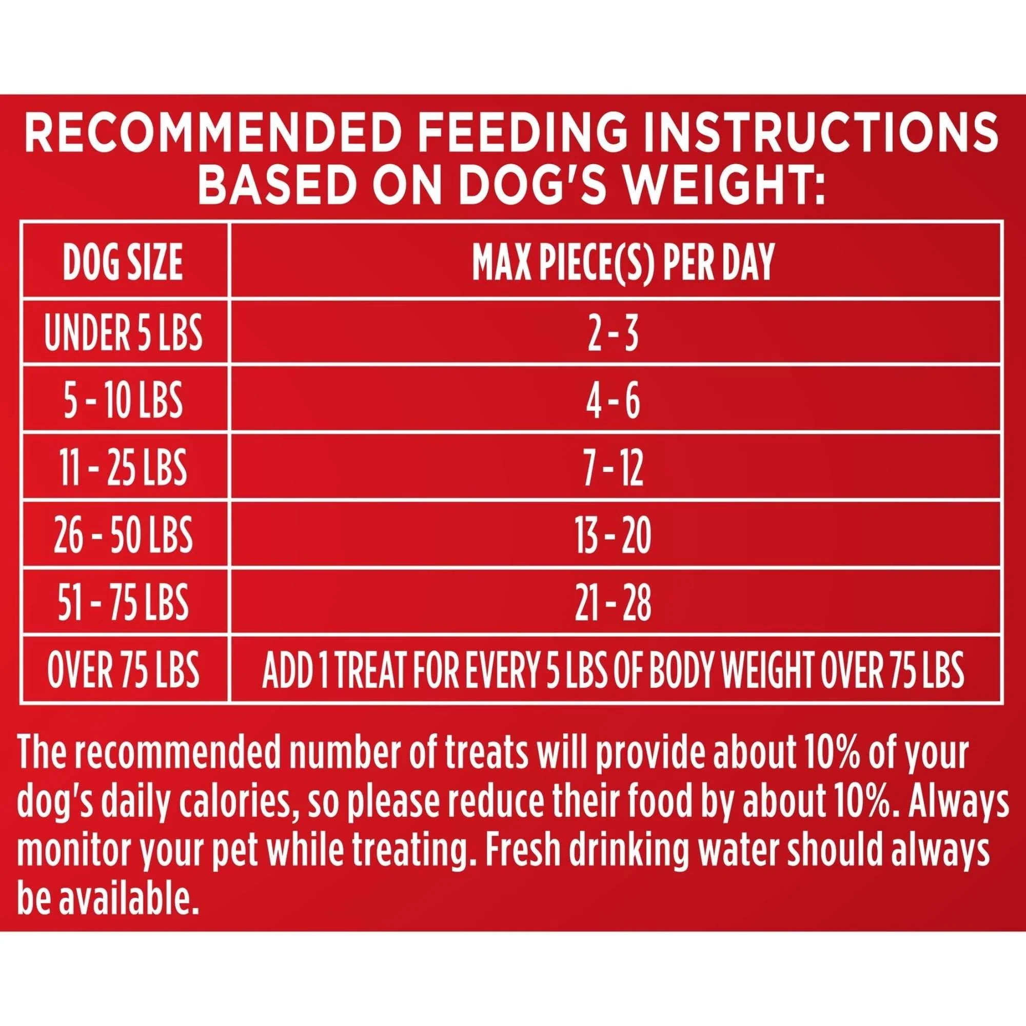 Milk Bone Flavor Snacks Mini’s Dog Biscuits, Flavored Crunchy Dog Treats, 36 oz Canister - Image 8