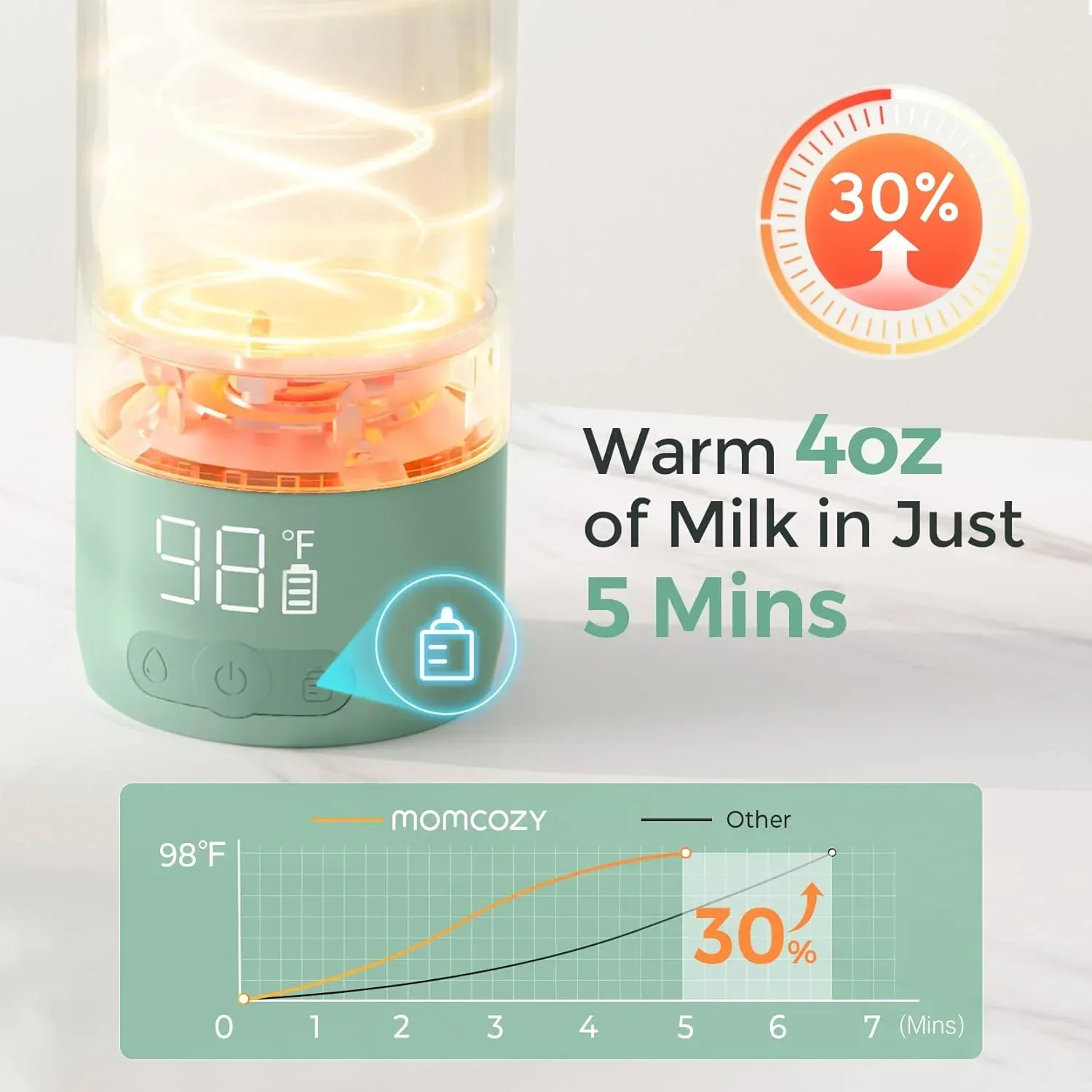 Momcozy Portable Milk Warmer for Travel – Dual Heating Modes for Breast Milk and Momcozy Portable Bottle Brush Set - Baby Bottle Cleaner Kit - Image 8