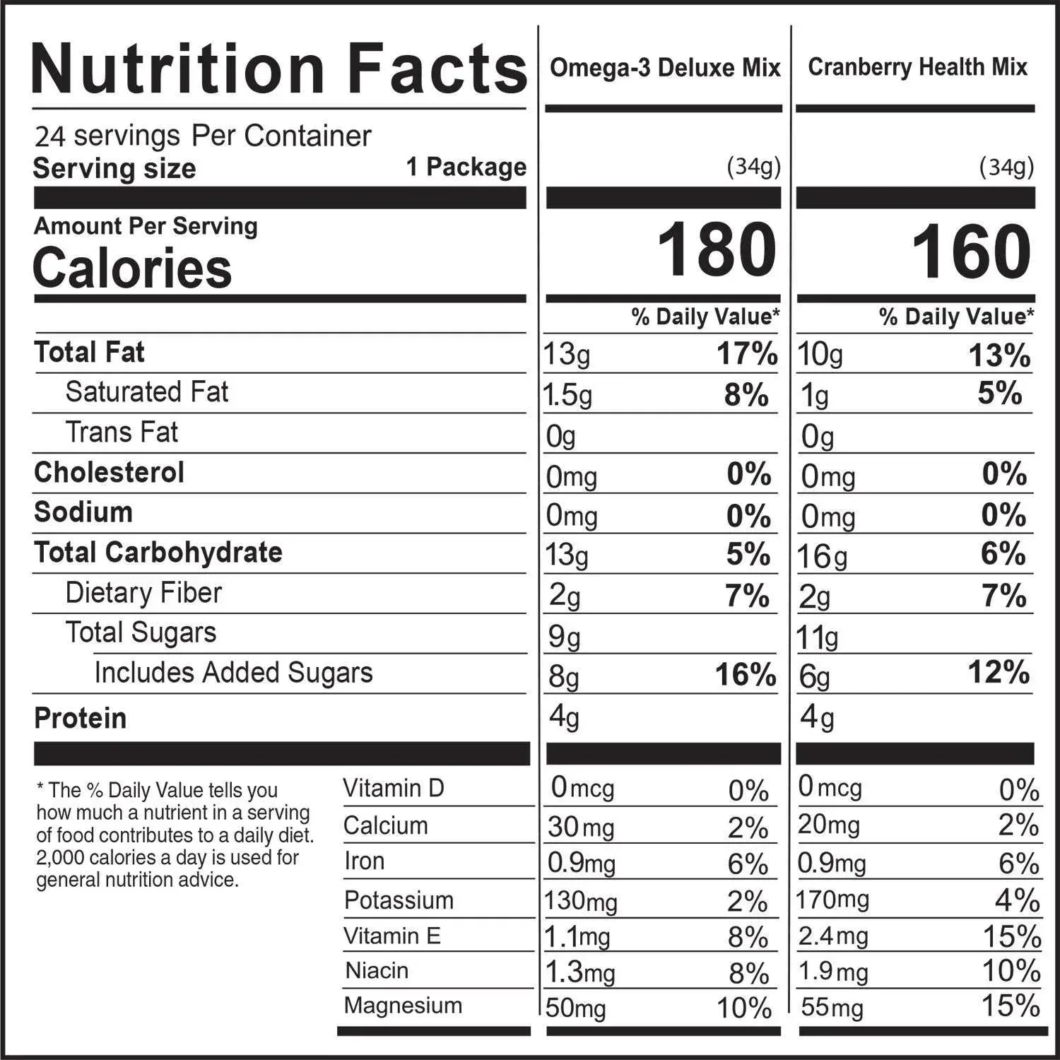Nature's Garden Trail Mix Snack Packs, 1.2 oz., 24 pk. - Image 4