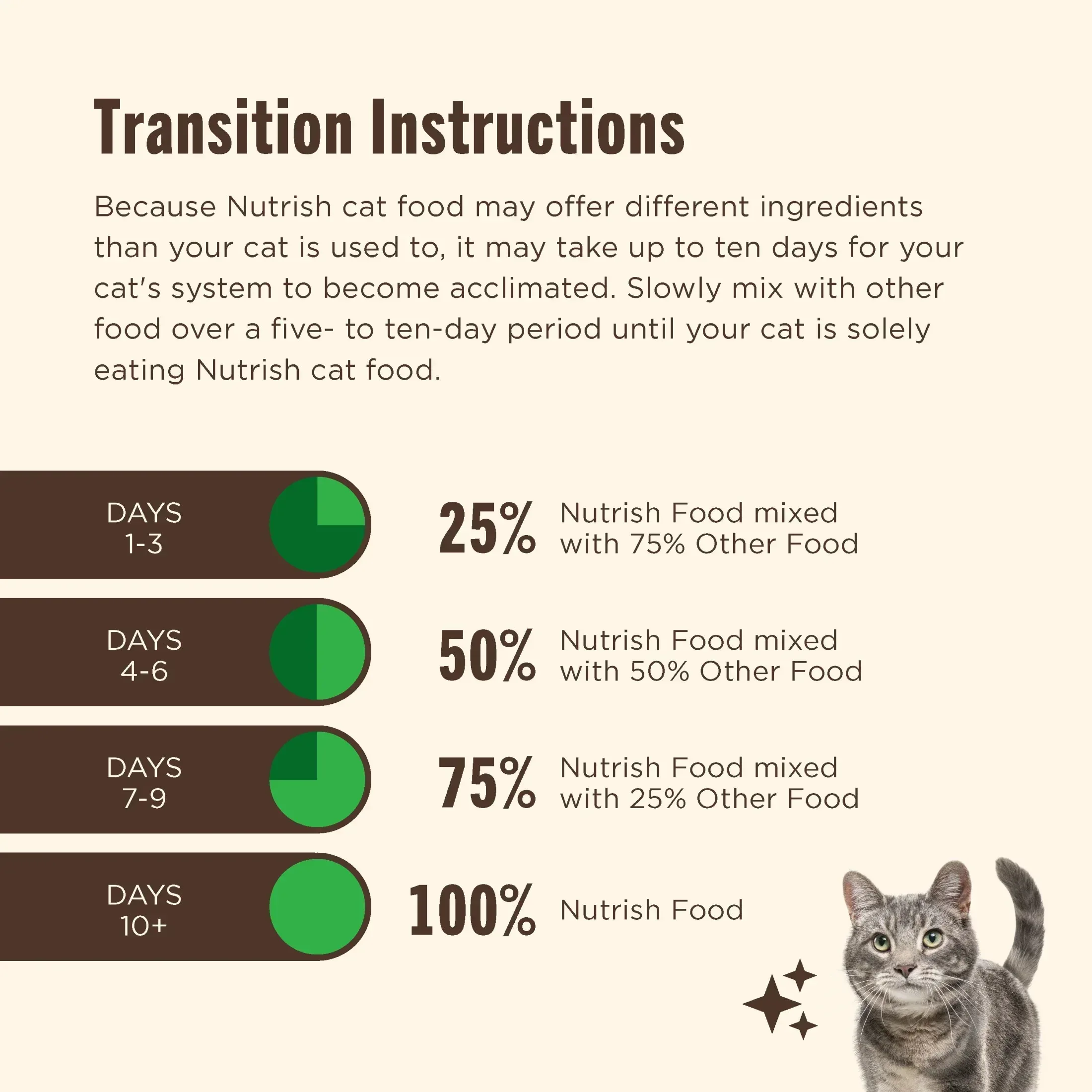 Nutrish Everyday Digestion Chicken Brown Rice and Salmon Recipe with Veggies Dry Cat Food, 13lb Bag - Image 7