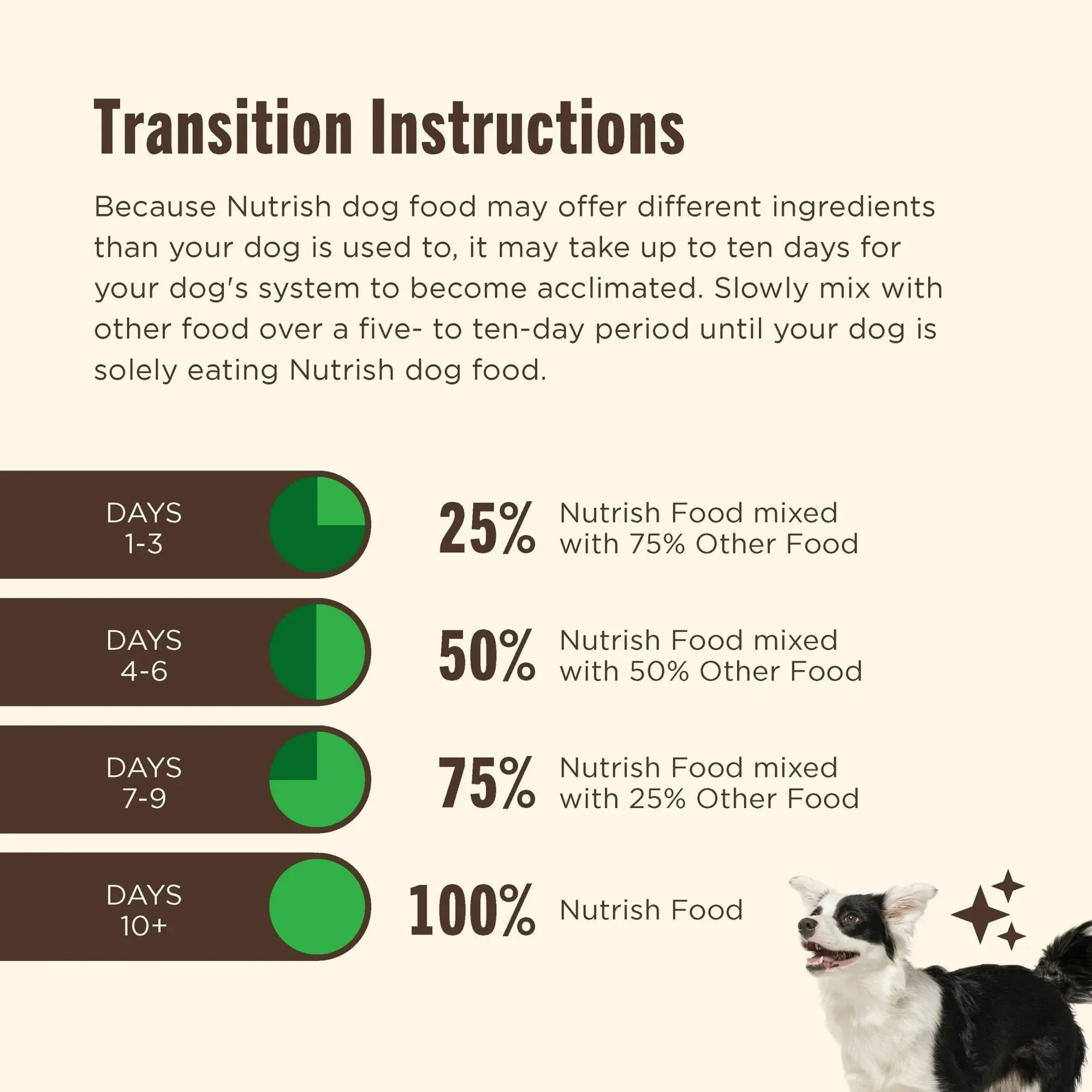 Nutrish Small Breed Real Chicken & Veggies Recipe Whole Health Blend Dry Dog Food - Image 7