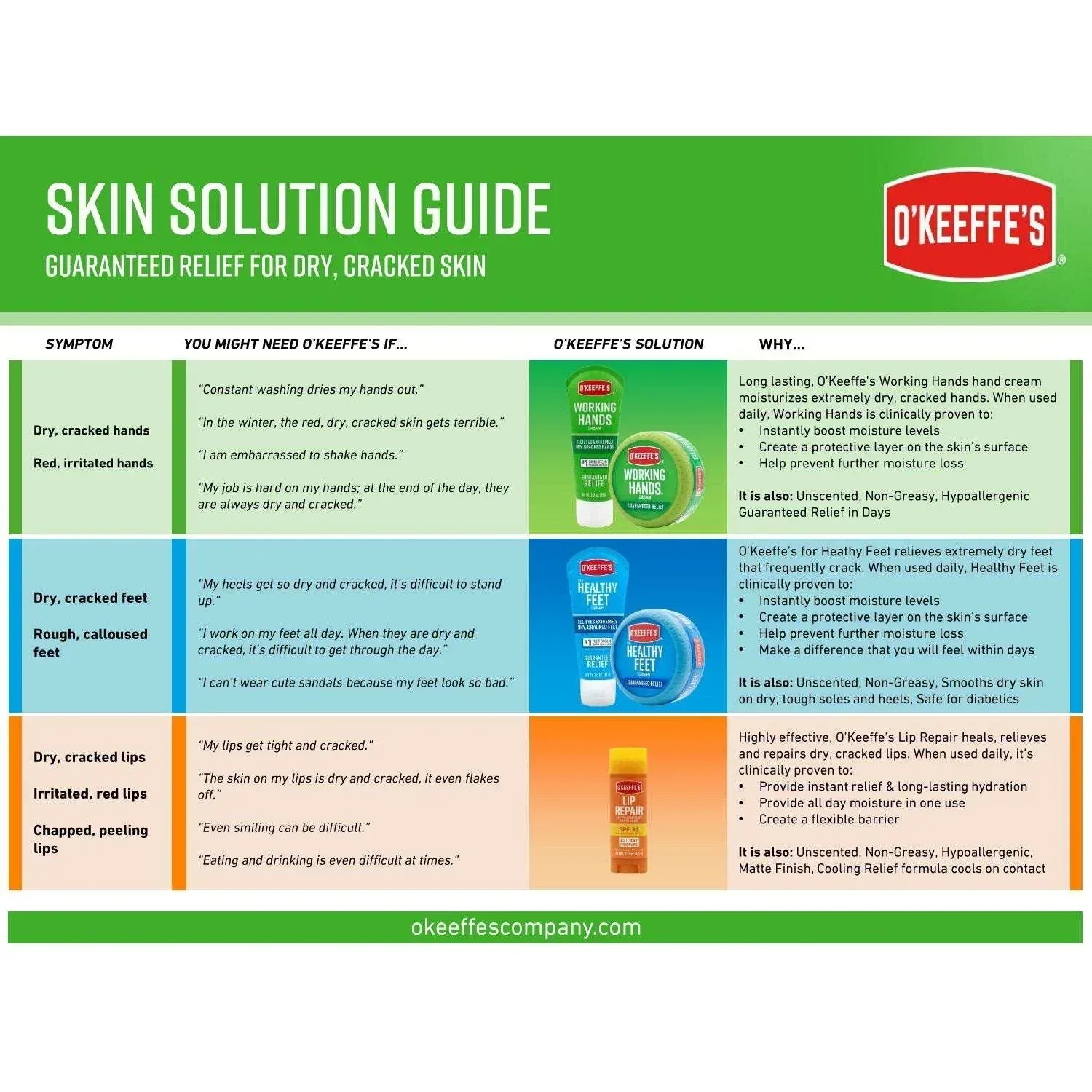 O'Keeffe's Working Hands Hand Cream, 3 oz., 3 pk. - Image 4
