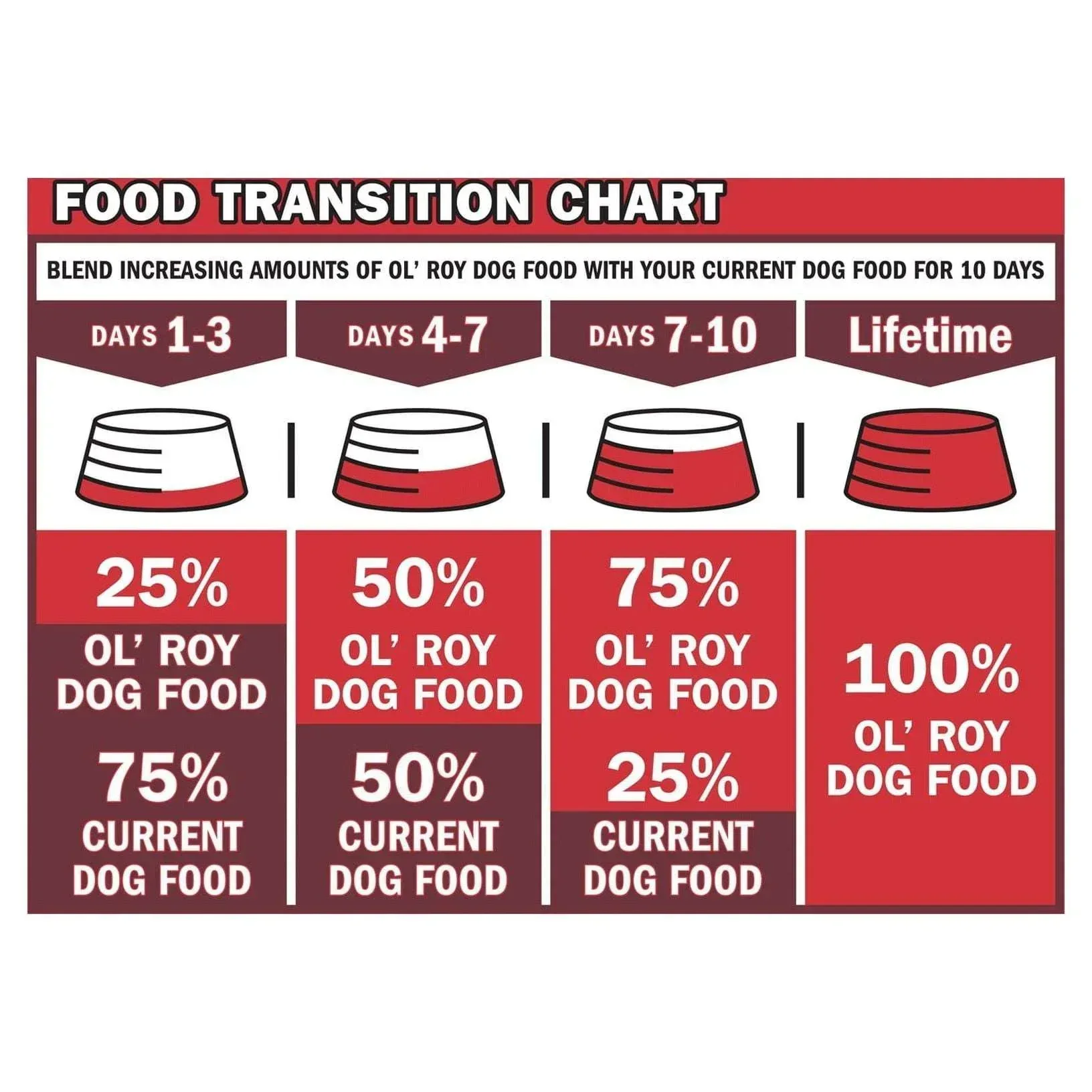 Ol' Roy Chicken Flavor Stew Wet Dog Food for Adult, 13.2 oz. Can - Image 15