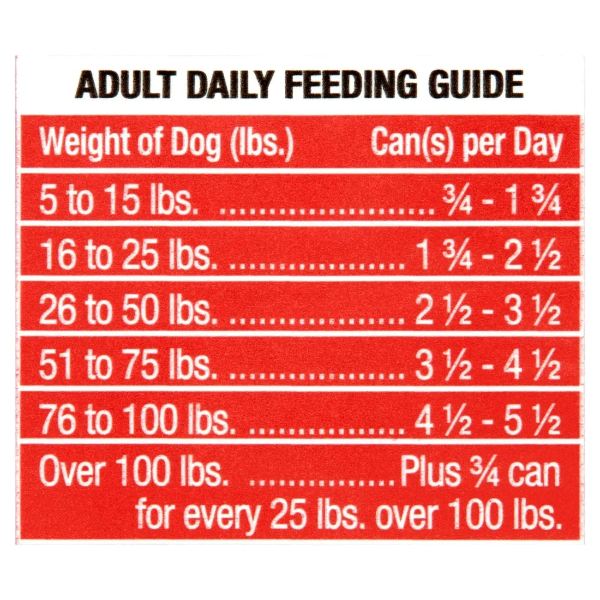 Ol' Roy Chicken Flavor Stew Wet Dog Food for Adult, 13.2 oz. Can - Image 4