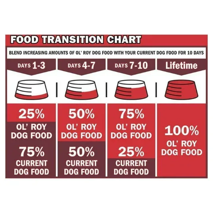 Ol' Roy Chicken & Rice Dinner Meaty Loaf Wet Dog Food, 13.2 oz Can (6 and 12 packs) - Image 15