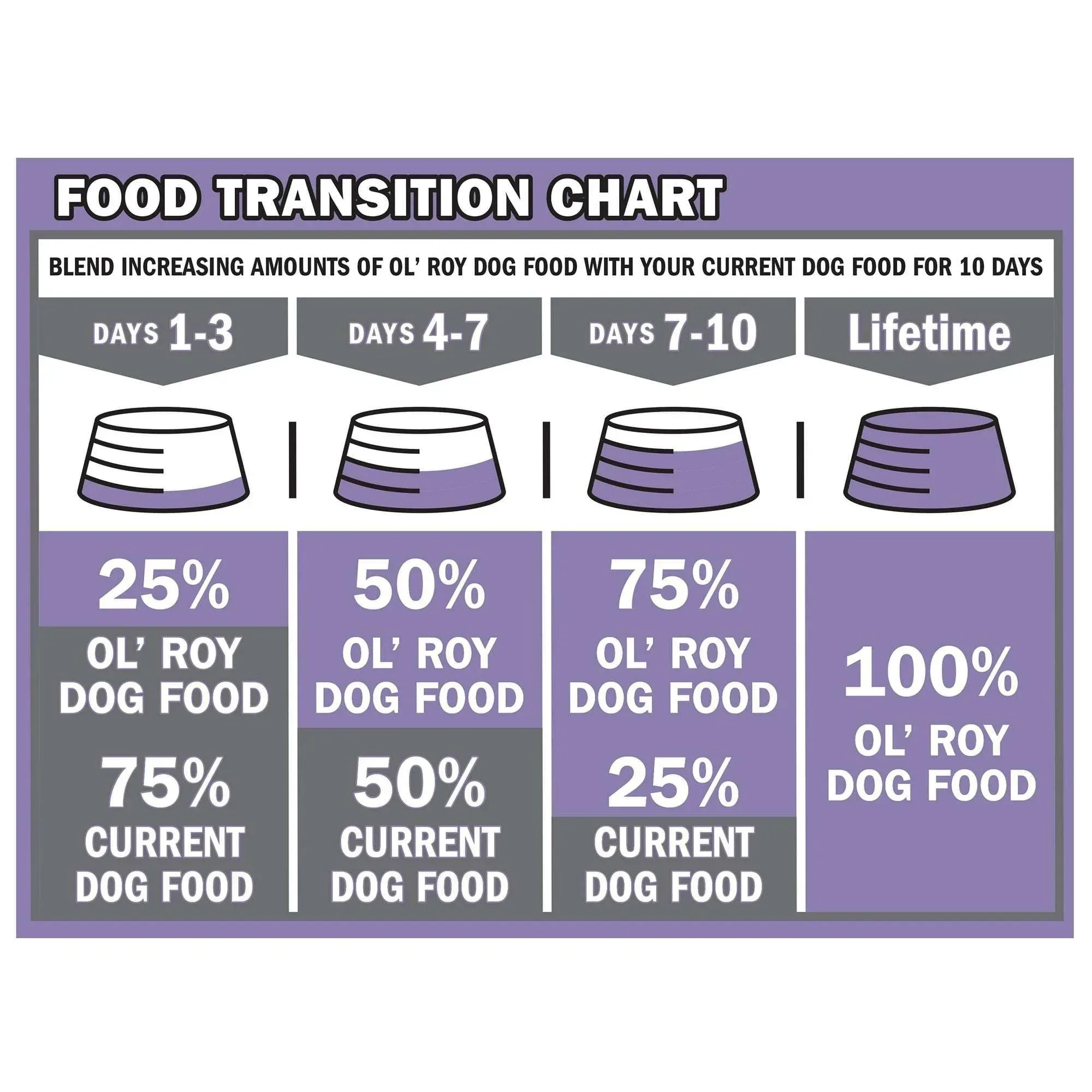 Ol' Roy Complete Nutrition T-Bone & Bacon Flavor Dry Dog Food - Image 10