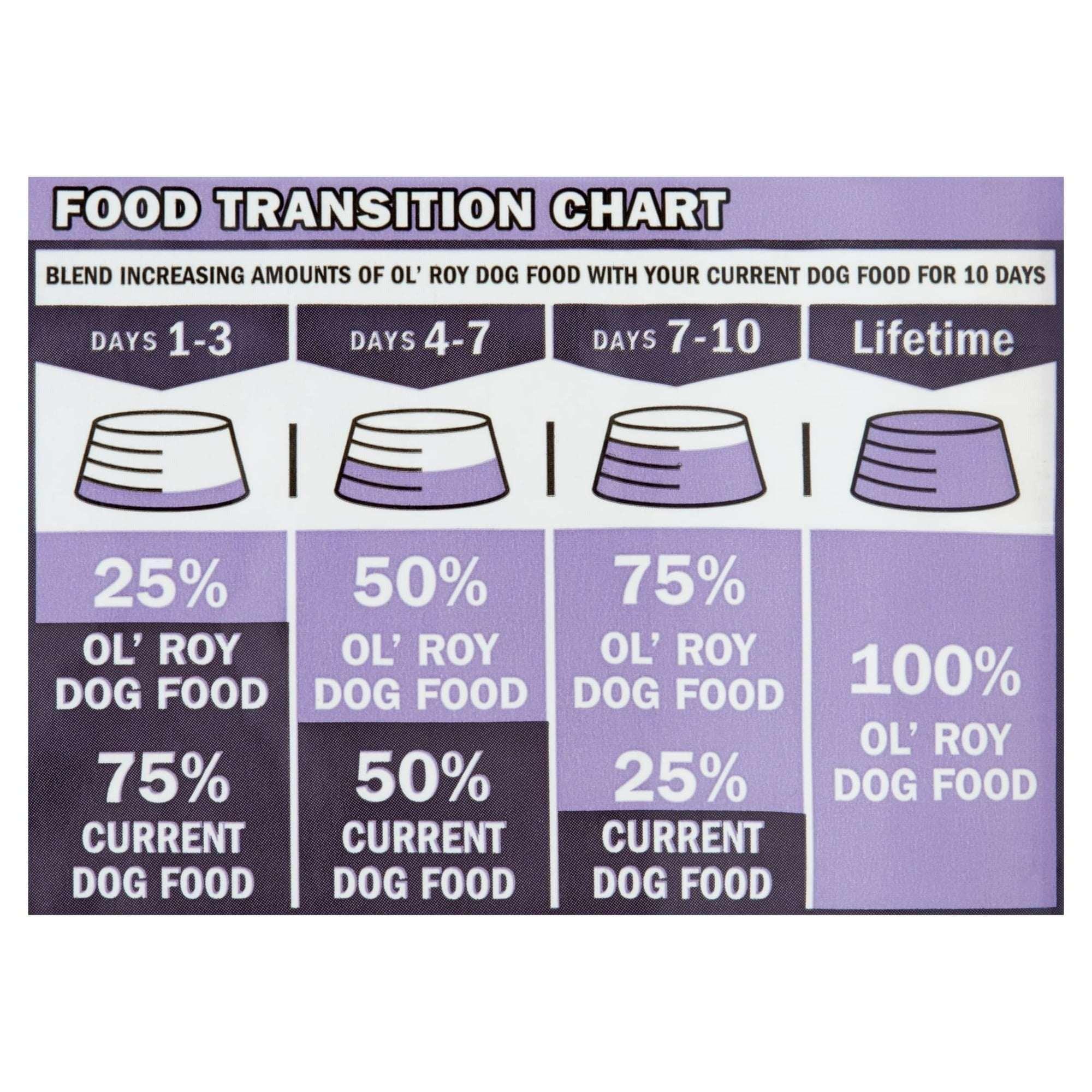 Ol' Roy Complete Nutrition T-Bone & Bacon Flavor Dry Dog Food - Image 6