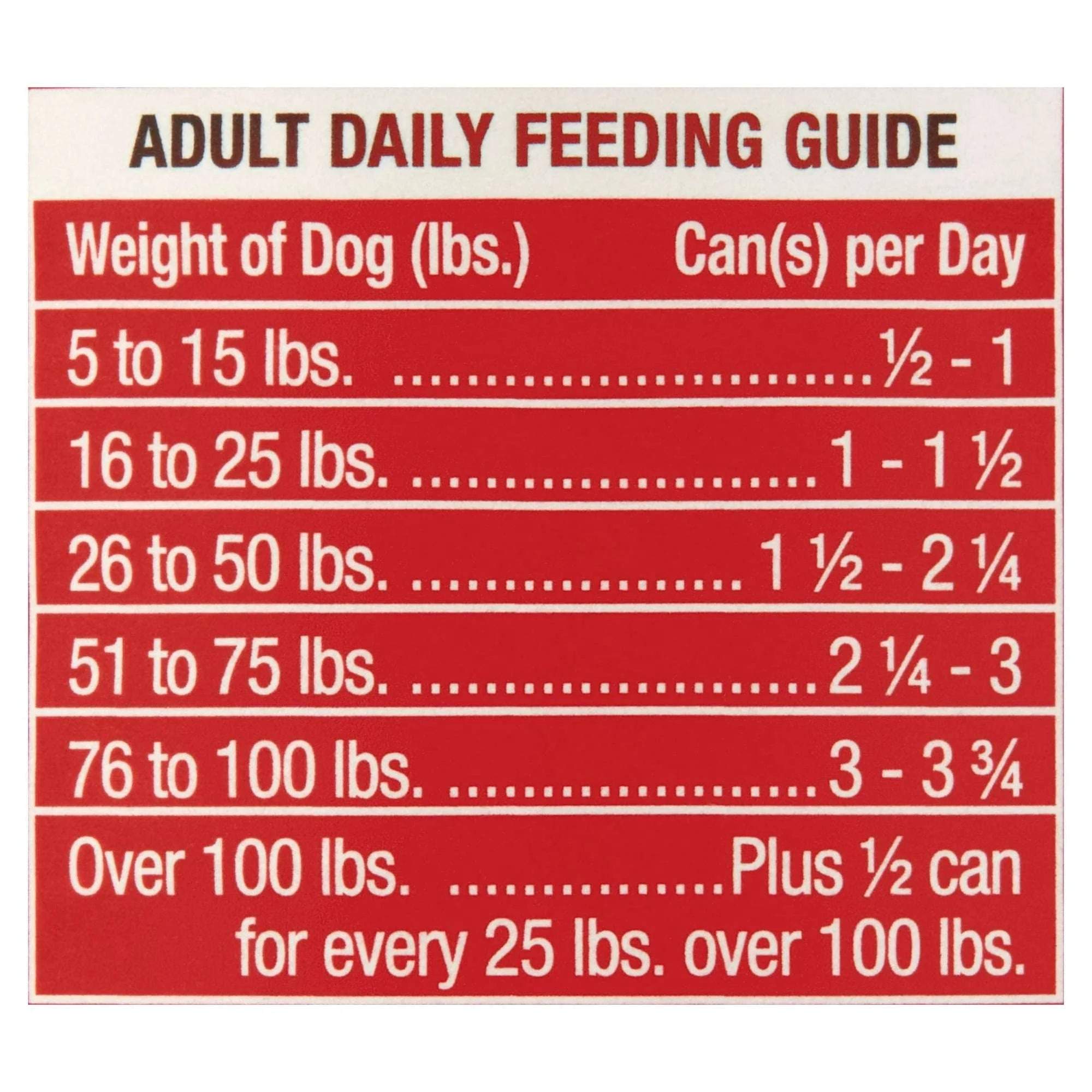 Ol' Roy Country Stew Cuts in Gravy Wet Dog Food, 22 oz - Image 7