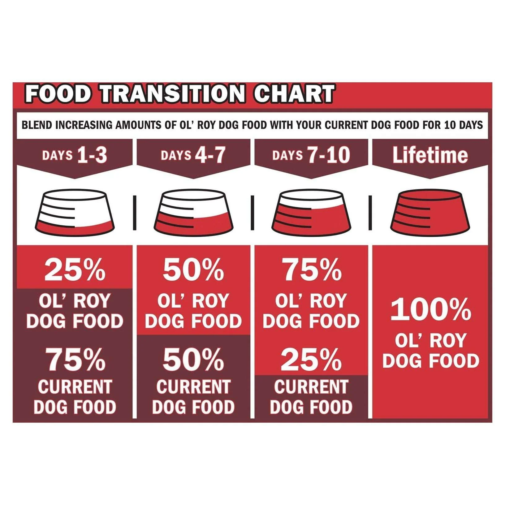 Ol' Roy Country Stew Cuts in Gravy Wet Dog Food, 22 oz - Image 8