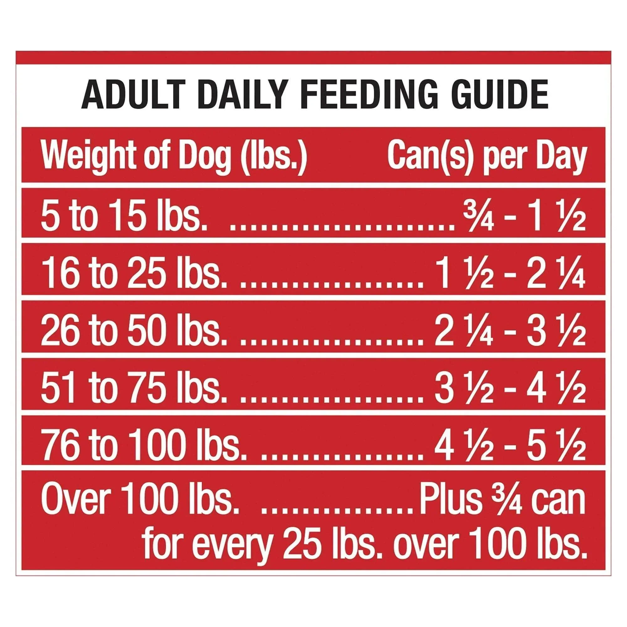 Ol' Roy New York Strip Flavor Cuts in Gravy Wet Dog Food, 13.2 oz Can - Image 9