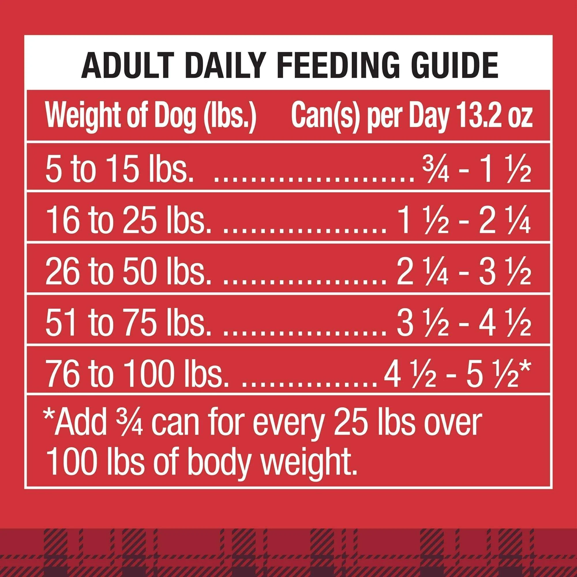 Ol' Roy Ribeye Flavor Cuts in Gravy Wet Dog Food, 13.2 oz Can - Image 6