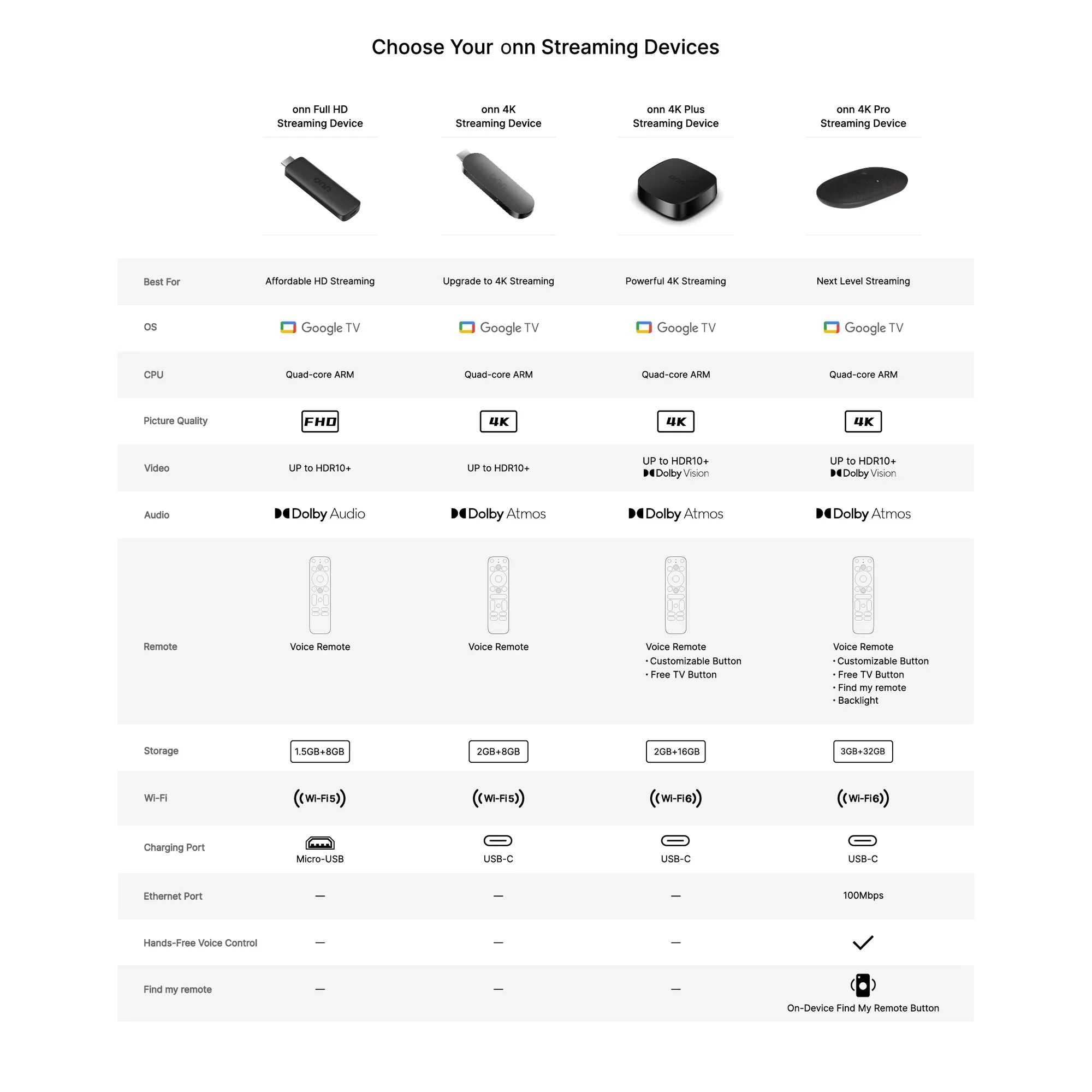 onn 4K Streaming Device, Google TV with Gemini (NEW 2026 Model) - Fast Streaming, Ultra HD, 8GB Storage, 2GB RAM, Remote With Voice Control - U.S. Compatible only - Image 8