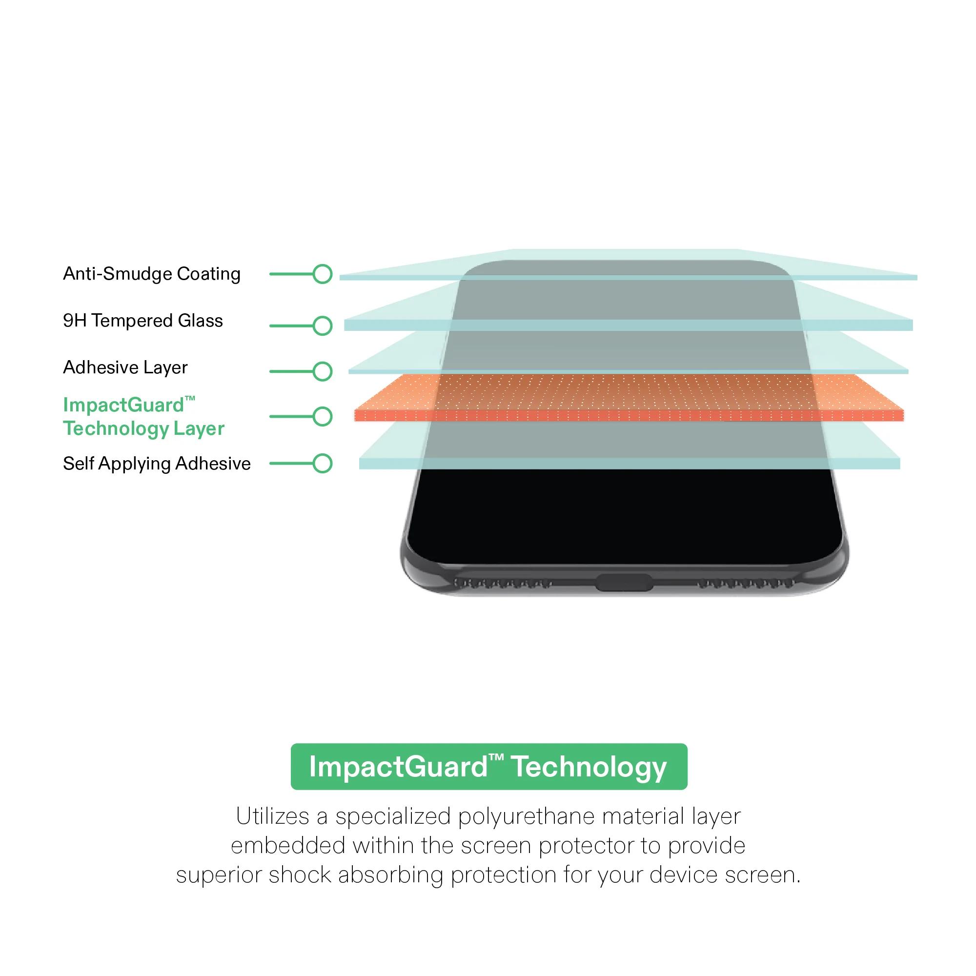 onn Impact Resistant Glass Screen Protector with Easy Application Tray for iPhone Air - Image 4