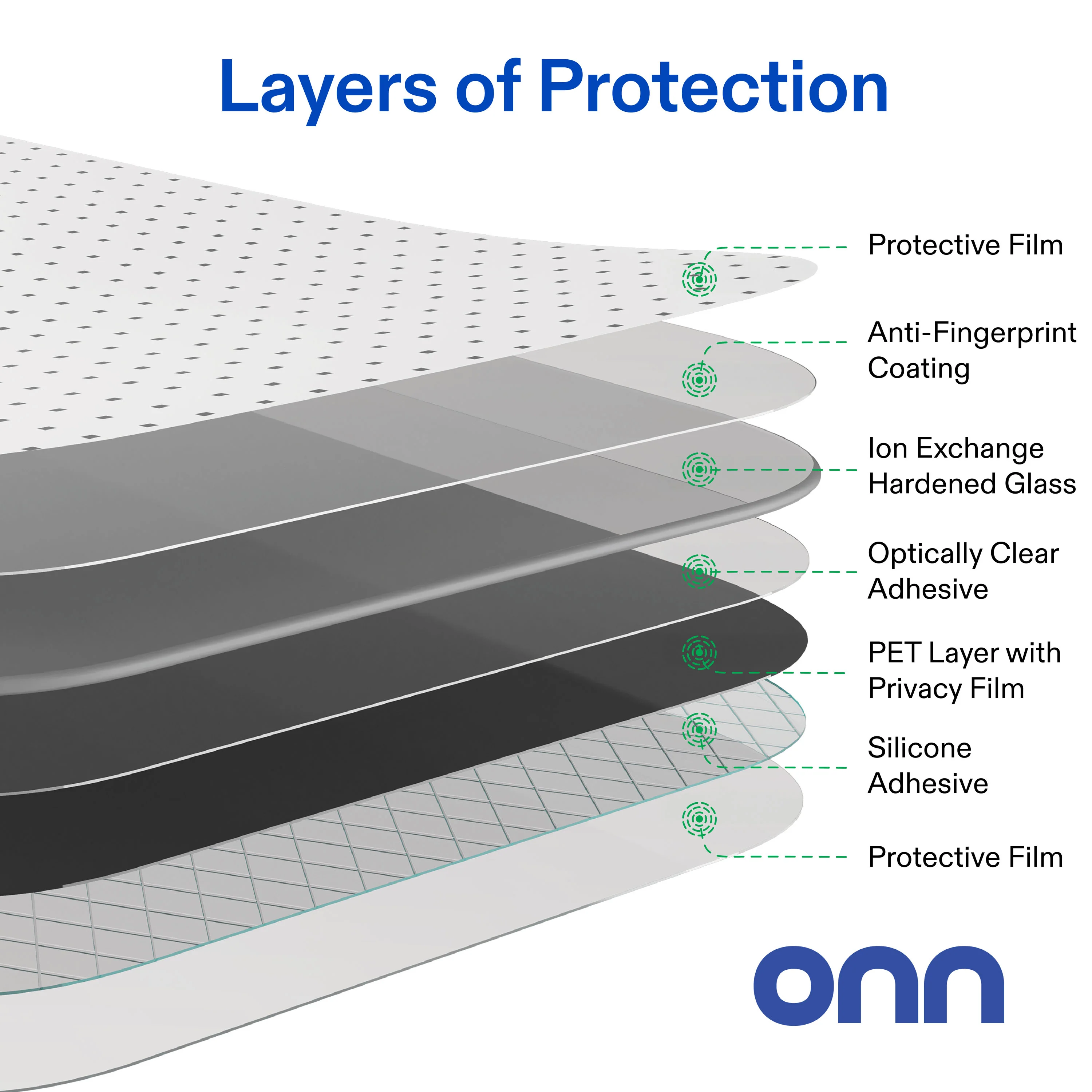 onn Privacy Glass Screen Protector for iPhone® 14 Pro Max, Made with Durable Glass by Corning™ for Ultimate Protection, Includes Easy Application Tray - Image 6