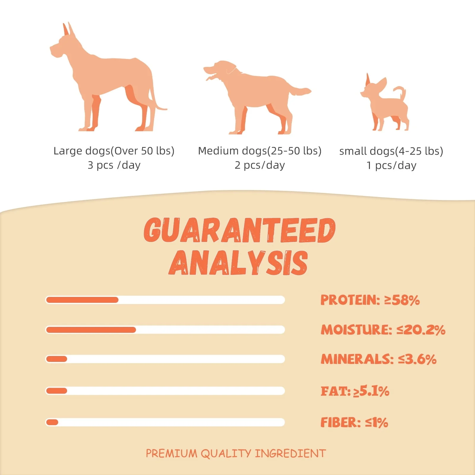 Pawmate Chicken Jerky Dog Treats, High Protein Pure Chicken Snacks for Small Medium Large Dog, 11 oz - Image 8