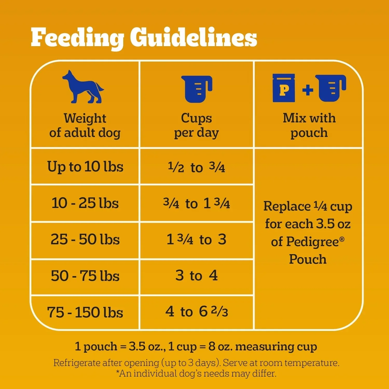 Pedigree Adult Dry Dog Food Roasted Chicken & Vegetable Flavor With Bacon Flavored Bites - Image 20