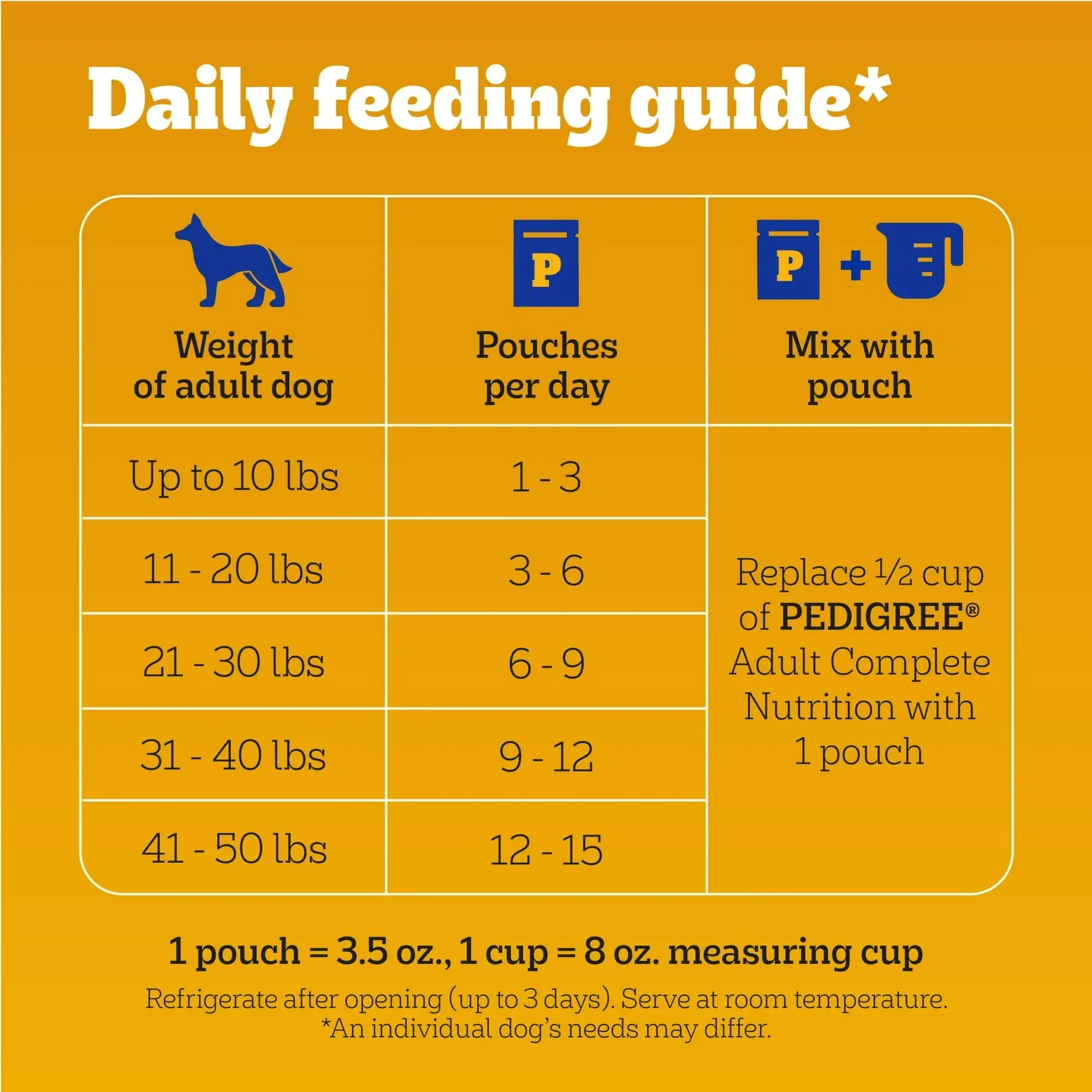 Pedigree Choice Cuts In Gravy Adult Soft Wet Dog Food Variety Pack, 3.5 oz Pouches, 30-Count - Image 8