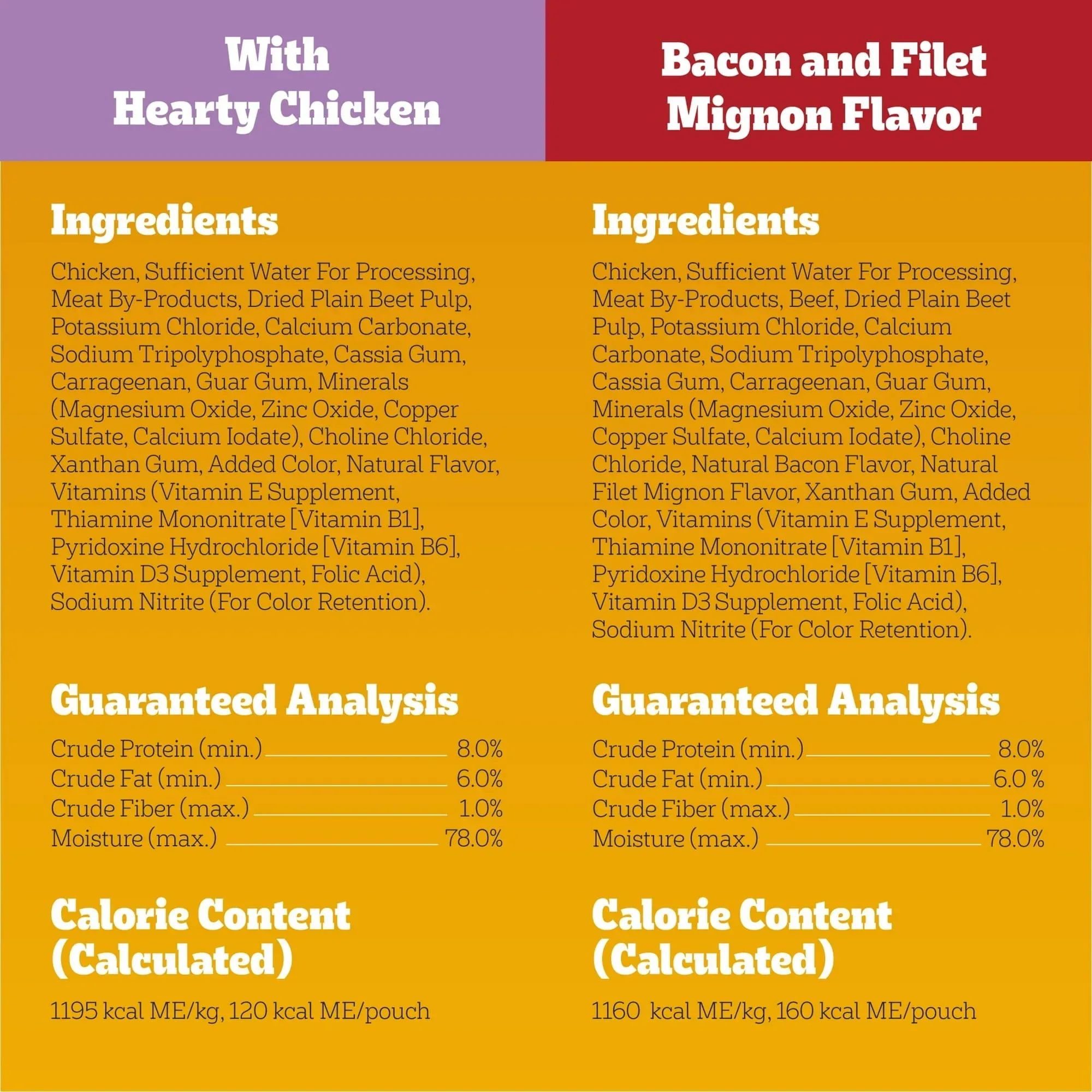 Pedigree Chopped Ground Dinner Beef & Bacon Variety Pack Wet Dog Food, (30) 3.5 oz Pouches - Image 7