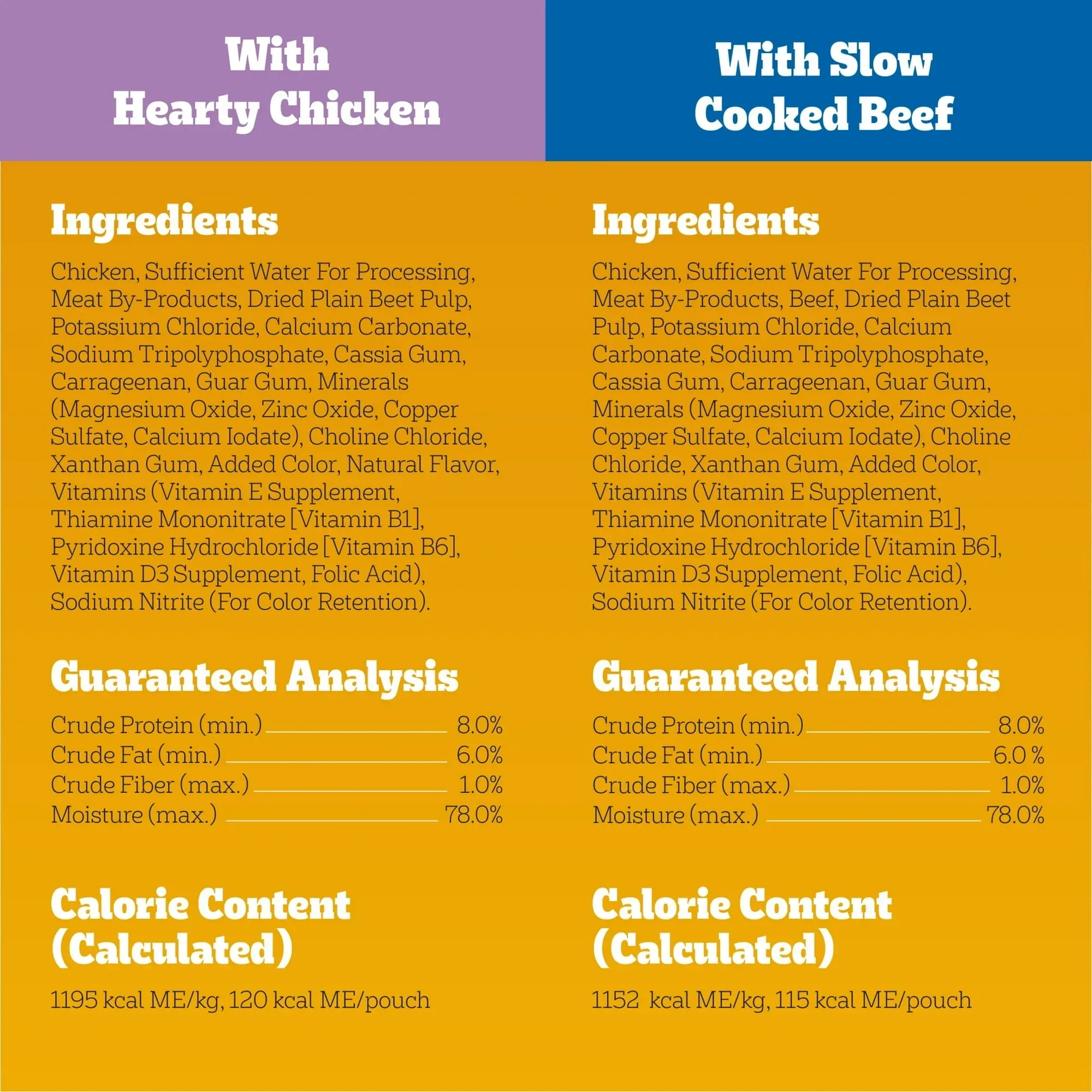 Pedigree Chopped Ground Dinner Cheese Variety Pack Adult Wet Dog Food, (18) 3.5 oz Pouches - Image 8