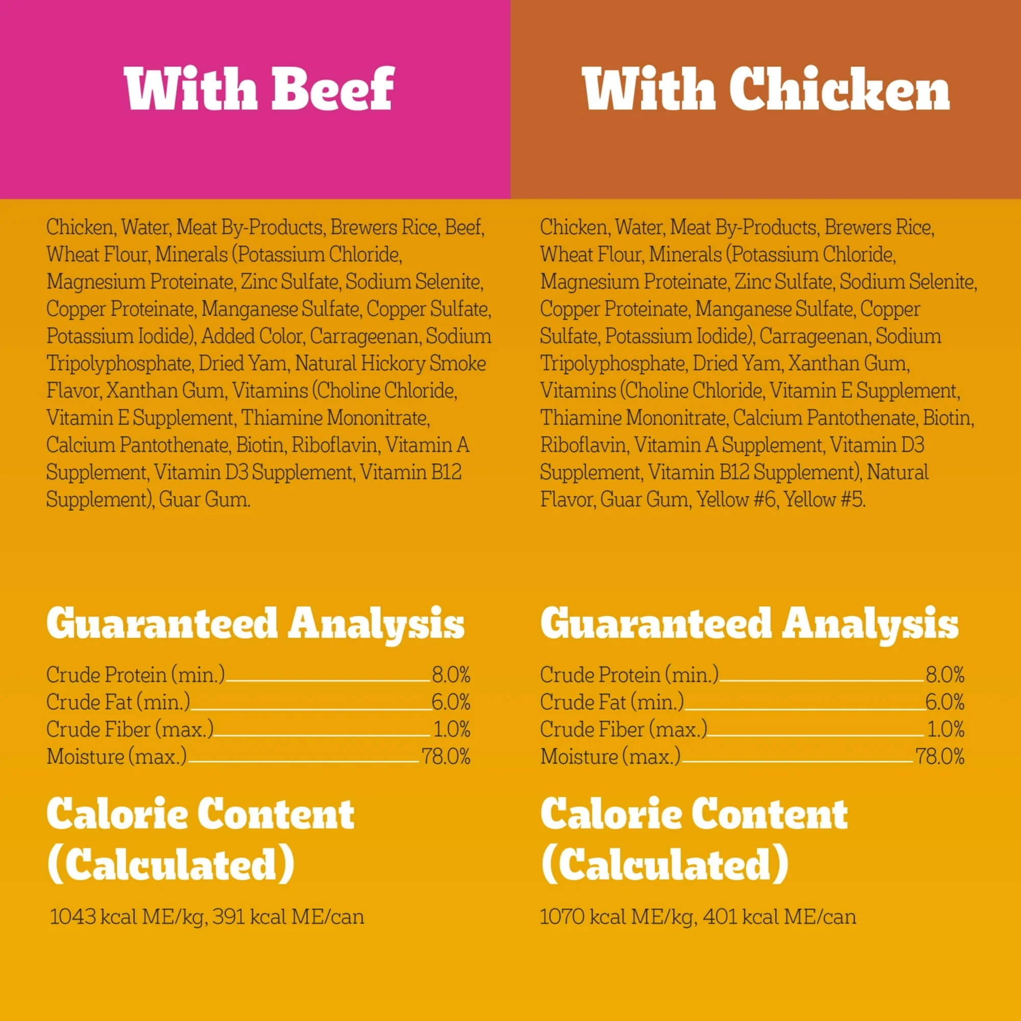 Pedigree Chopped Ground Dinner Wet Dog Food Chicken & Beef, 13.2 oz. Cans - Image 9