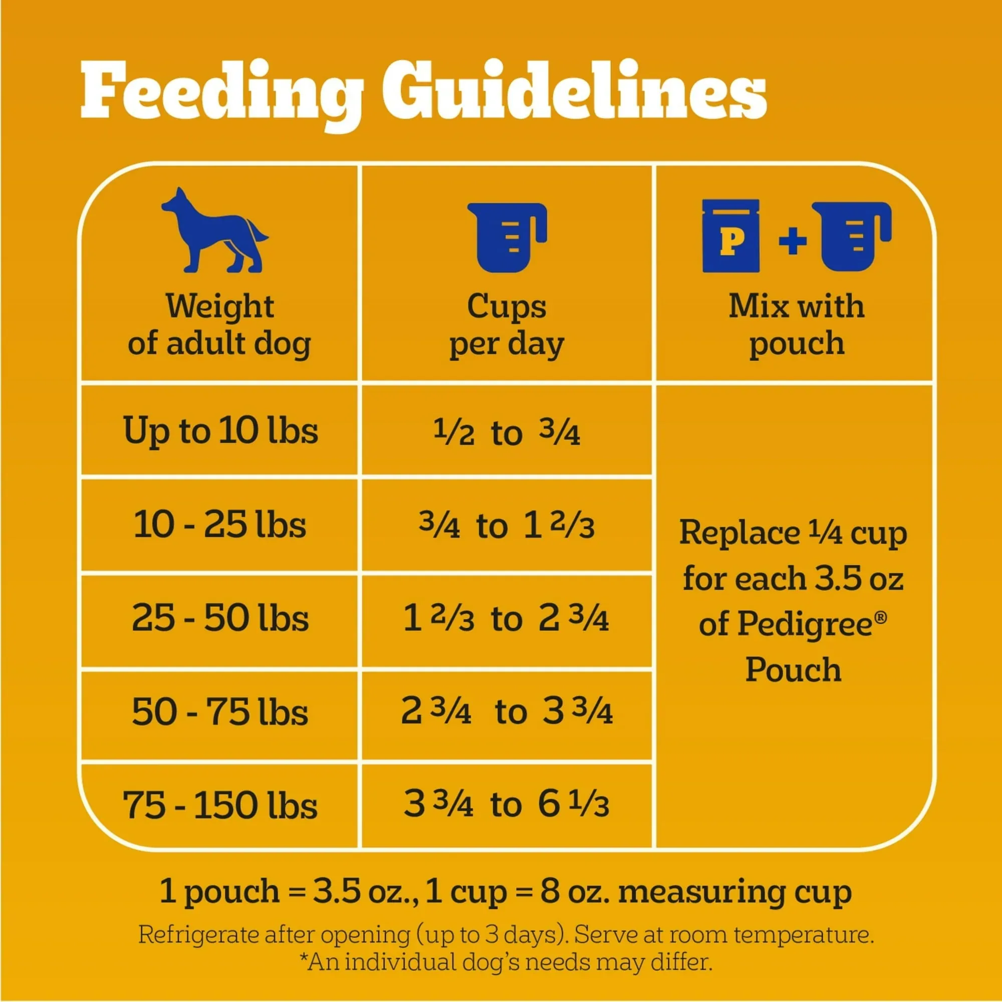 Pedigree Complete Nutrition Adult Dry Dog Food, Roasted Chicken & Vegetable Flavor - Image 32