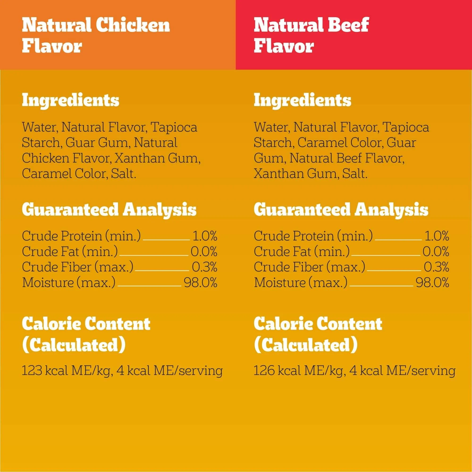 Pedigree Drizzlers Savory Sauce Multipack, 60g Twin Pouch, Pack of 2 (32 Pouches, 64 Servings) - Image 5