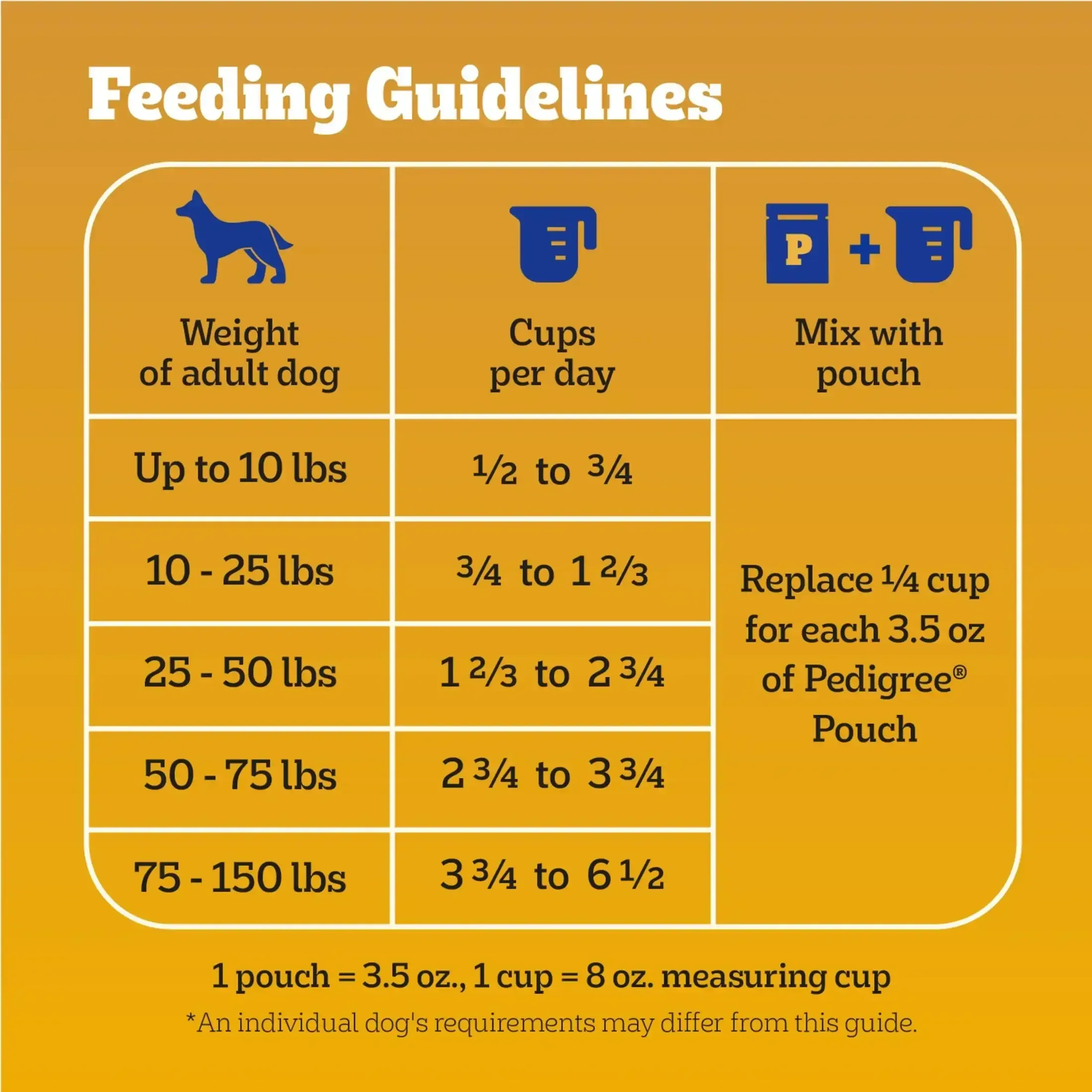 Pedigree High Protein Adult Dry Dog Food, Beef and Lamb Flavor - Image 19