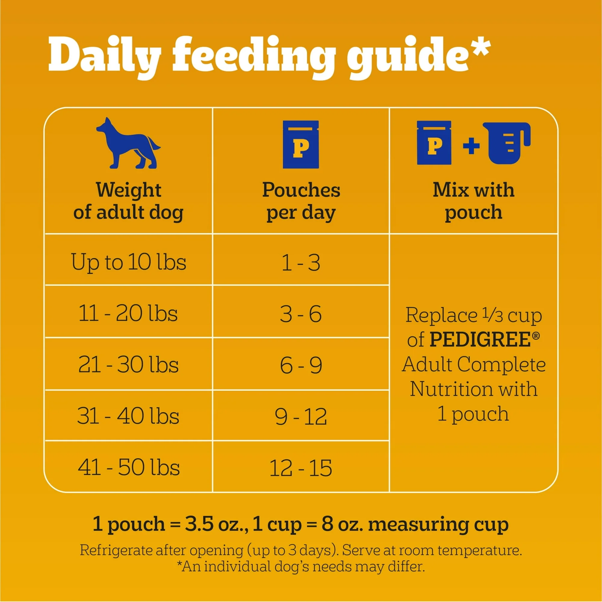 Pedigree High Protein Dog Food Wet Variety Pack Pouches, 3.5 oz. Pouches, 18 Count - Image 10