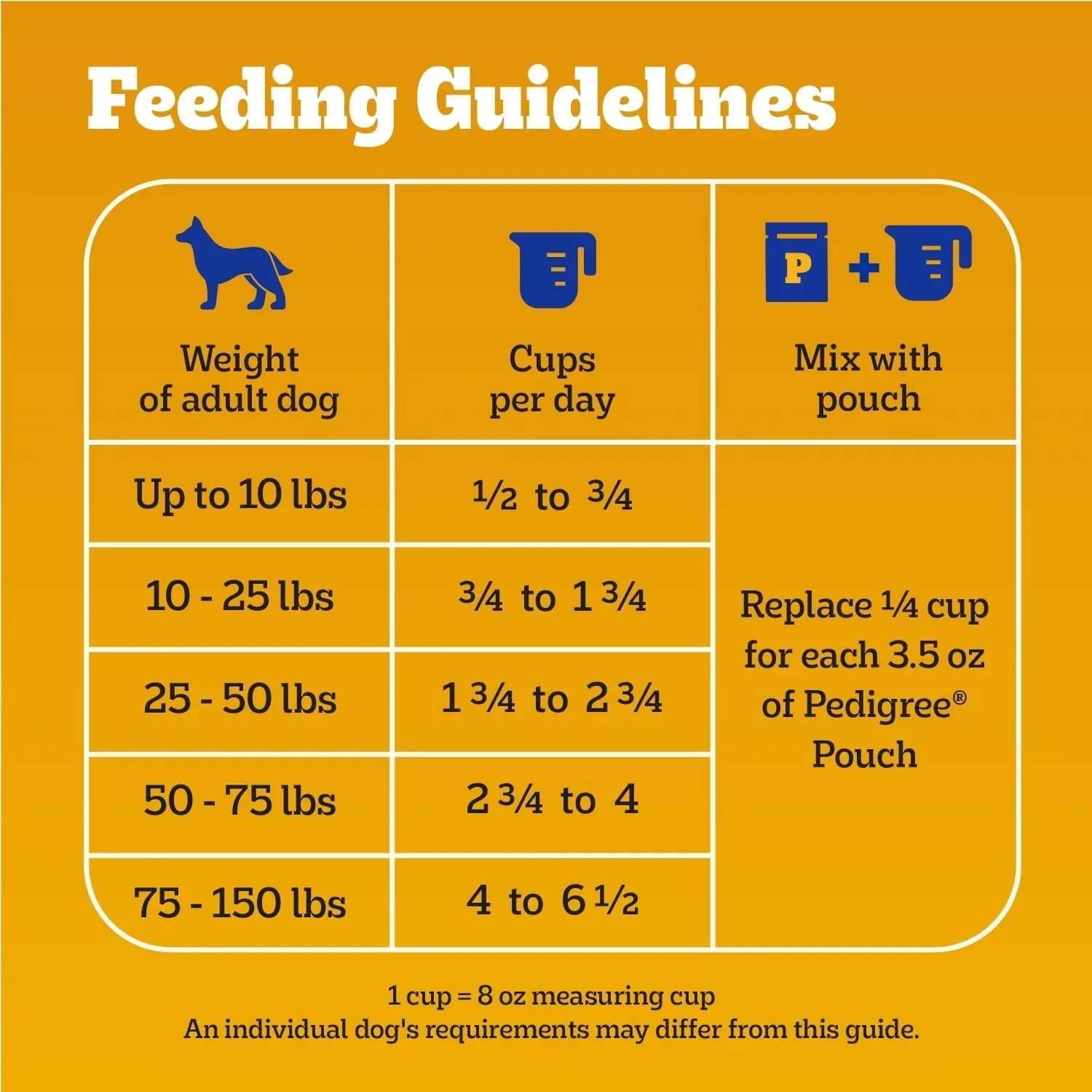 Pedigree With Tender Bites Complete Nutrition Adult Dry Dog Food Chicken & Steak Flavor Dog Kibble, 30 Lb Bag - Image 10