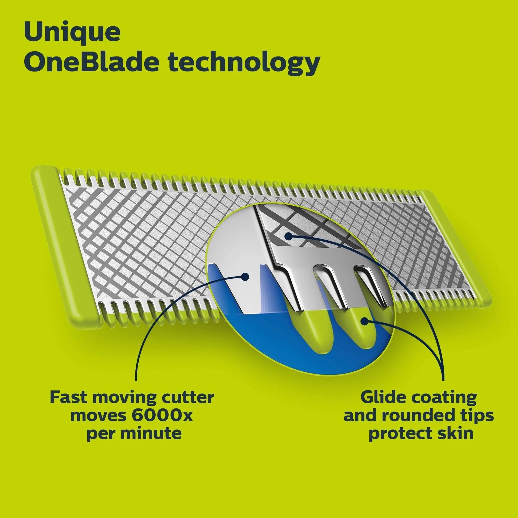 Philips Norelco Oneblade Original Face, Powered Electric Shaver and Trimmer, QP1424/70 - Image 5