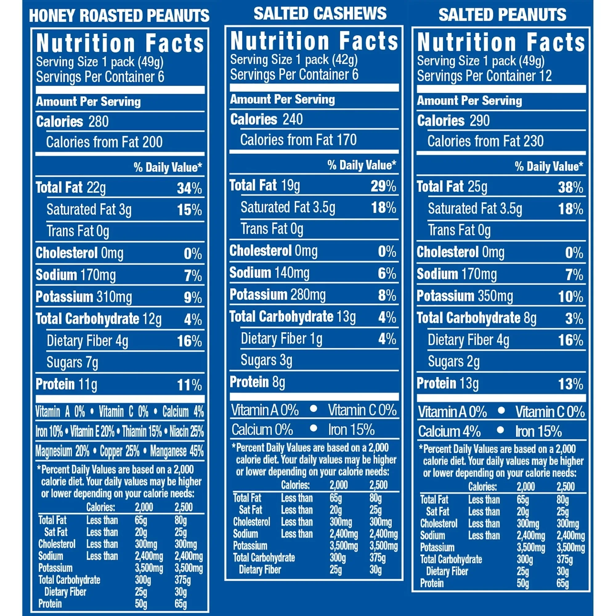 Planters Nut 24 Count-Variety Pack, Salted Peanuts, Honey Roasted Peanuts & Salted Cashews Ready-to-Go Sleeves, 40.5 oz Multi-Pack Box - Image 3