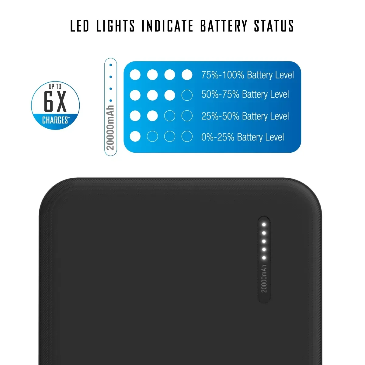 Pocket Juice Slim Pro 20,000mAh, Portable Power Bank and Charger with Dual USB Ports, Black - Image 5
