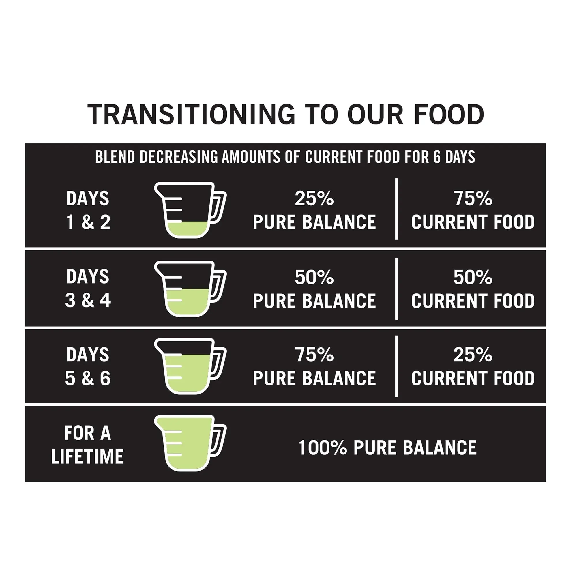 Pure Balance Grain-Free Chicken and Pea Recipe Dry Dog Food - Image 22