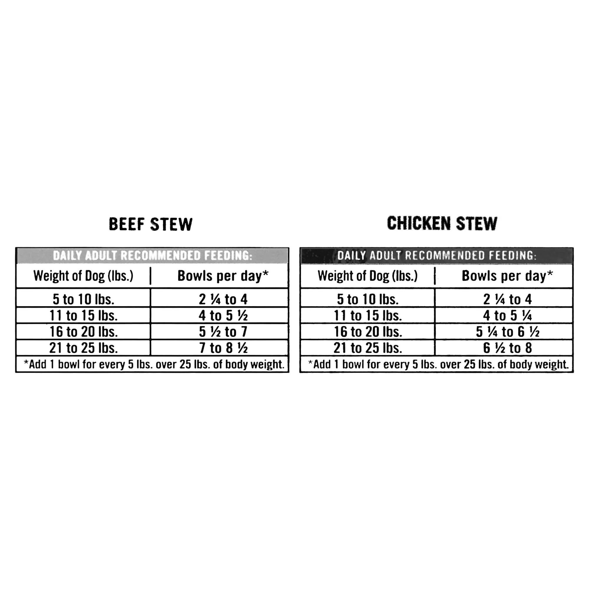 Pure Balance Pro Beef Stew & Chicken Stew for Small Breeds Wet Dog Food 3.5 oz - Image 7