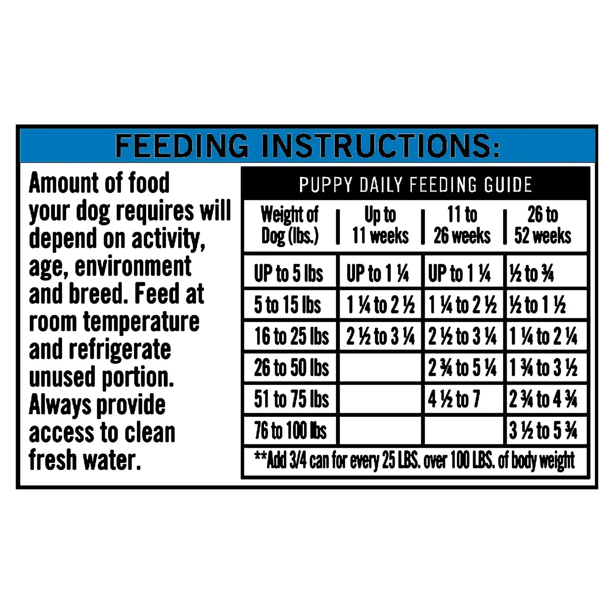 Pure Balance Pro+ Chicken & Brown Rice Stew Wet Dog Food for Puppy, 12.5 oz Can - Image 6