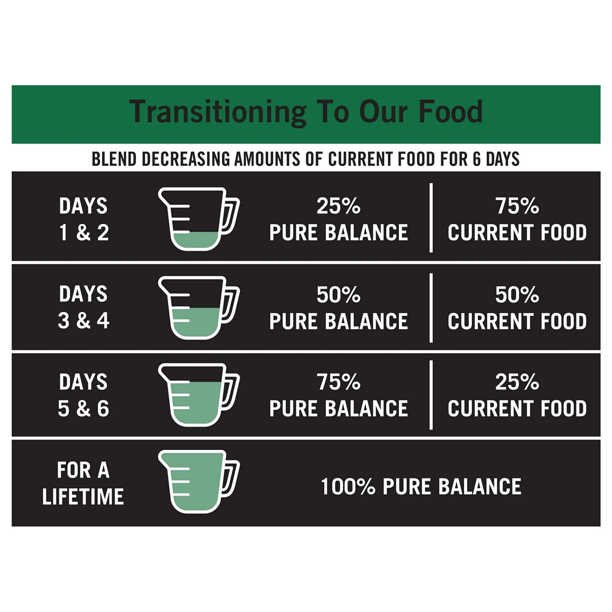 Pure Balance Pro+ Large Breed Chicken & Brown Rice Recipe Dry Dog Food - Image 11