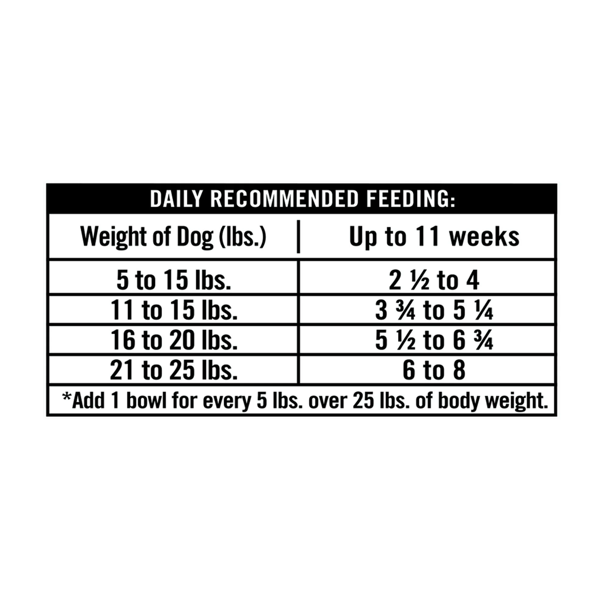 Pure Balance Pro Plus Mature Wet Dog Food 3.5oz Cup 12ct - Image 6