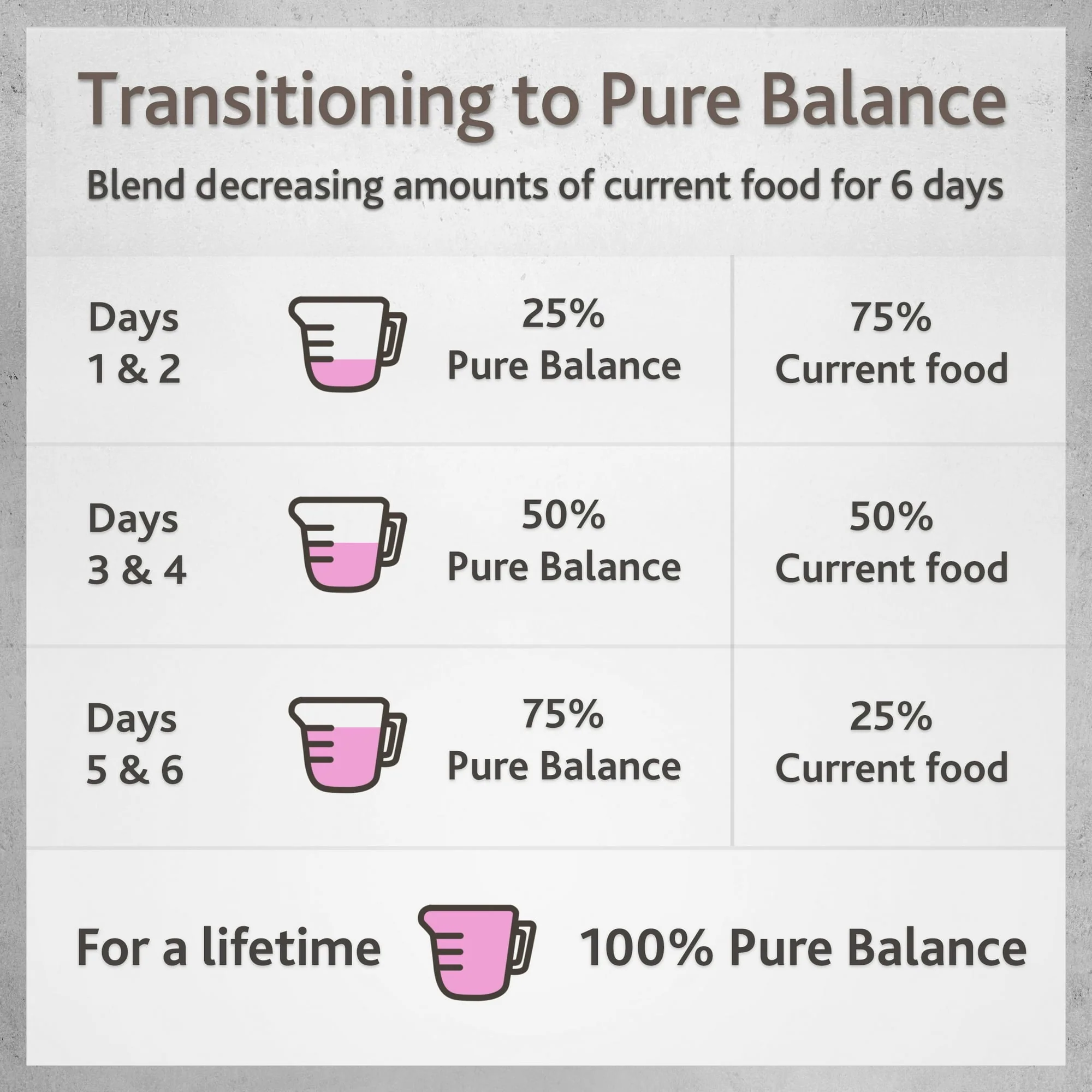 Pure Balance Pro Plus Mature Wet Dog Food 3.5oz Cup 12ct - Image 7