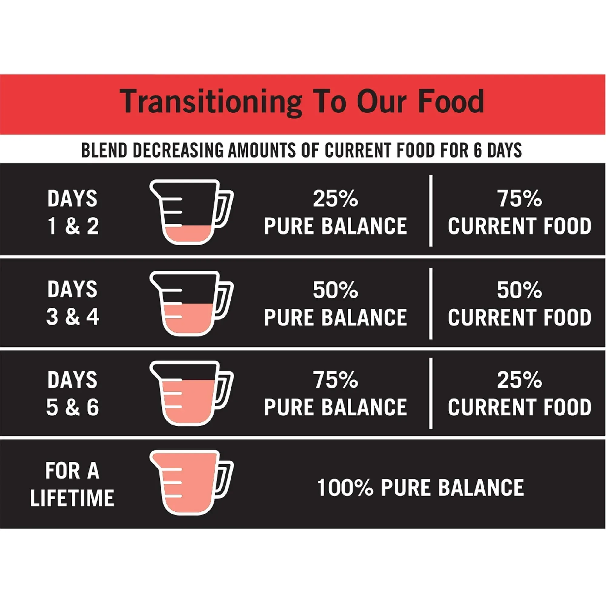 Pure Balance Pro+ Sensitive Skin & Stomach Dog Food, Salmon & Rice Recipe - Image 24