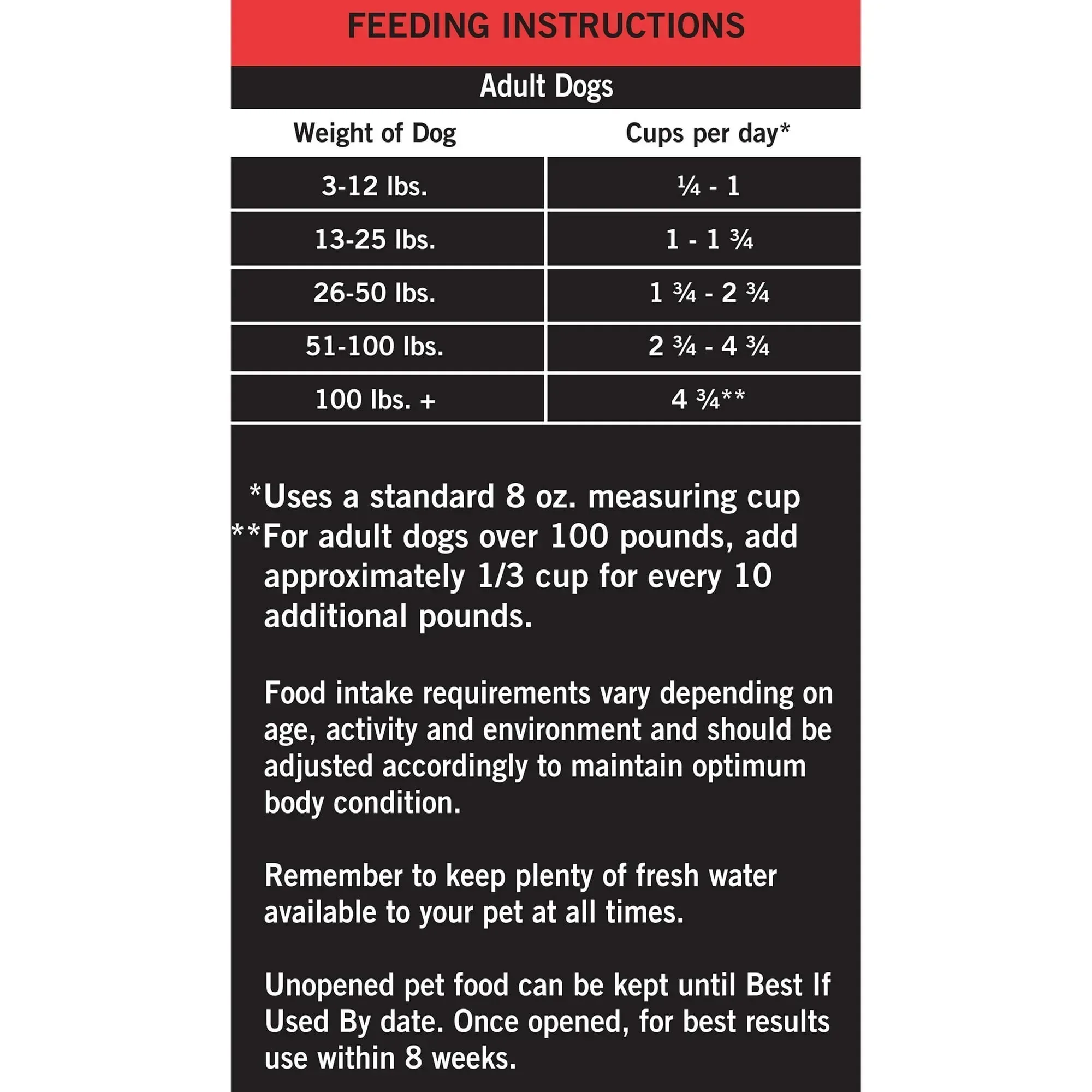Pure Balance Pro+ Sensitive Skin & Stomach Dog Food, Salmon & Rice Recipe - Image 5
