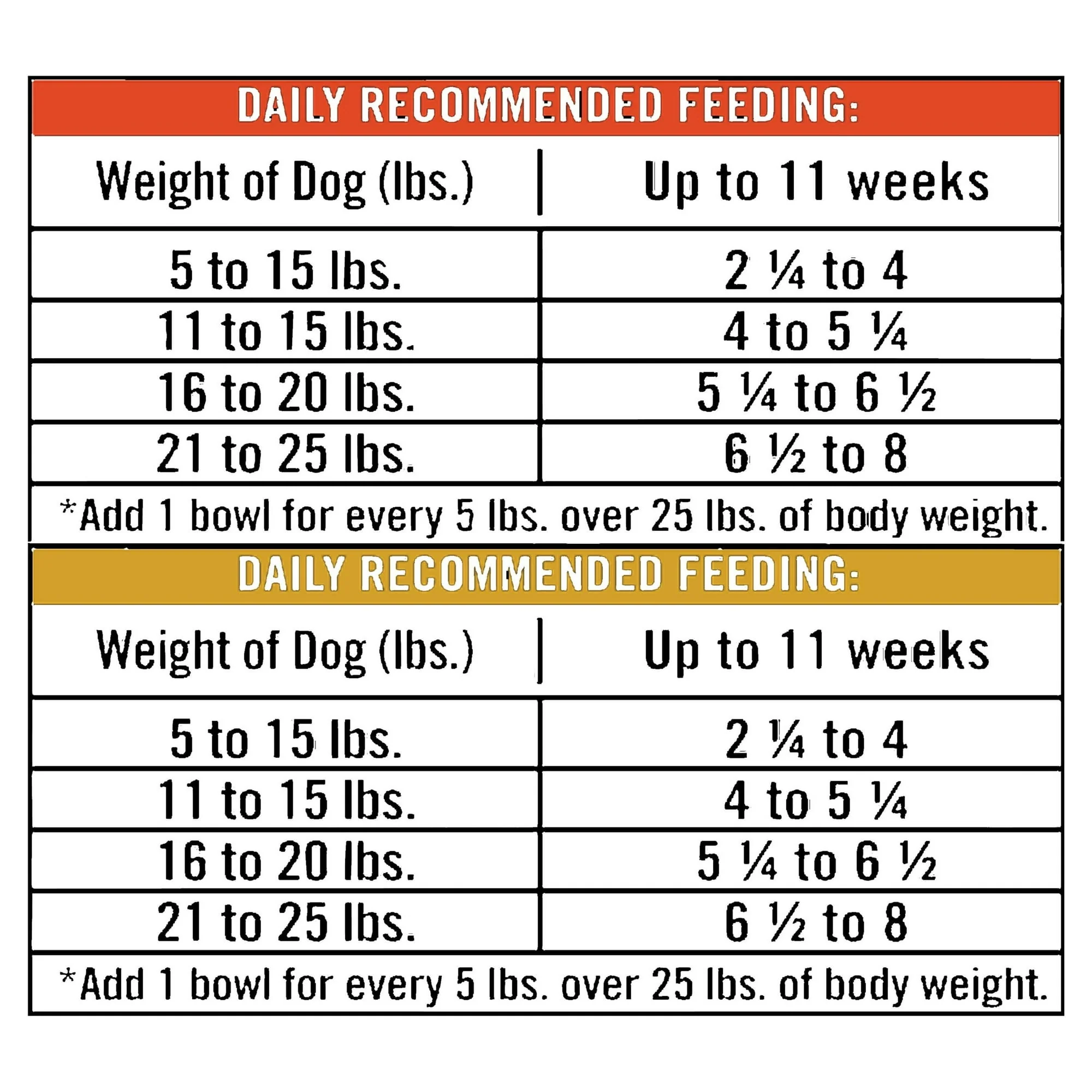 Pure Balance Pro+ Small Breed Turkey and Chicken Stew Variety Pack Wet Dog Food 3.5oz Cups (12 Pack) - Image 6
