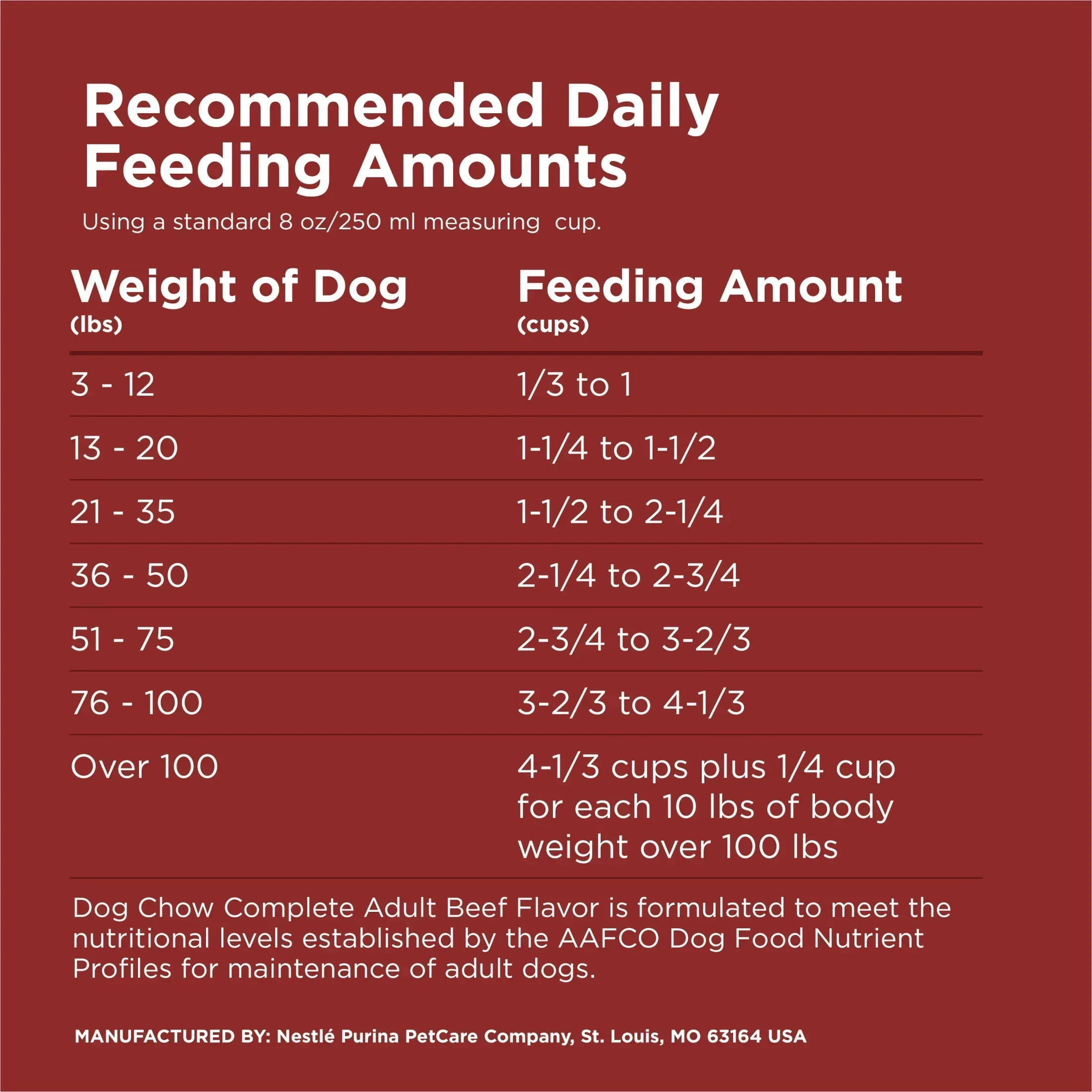 Purina Dog Chow Complete Adult Dry Dog Food, High Protein Real Beef - Image 17