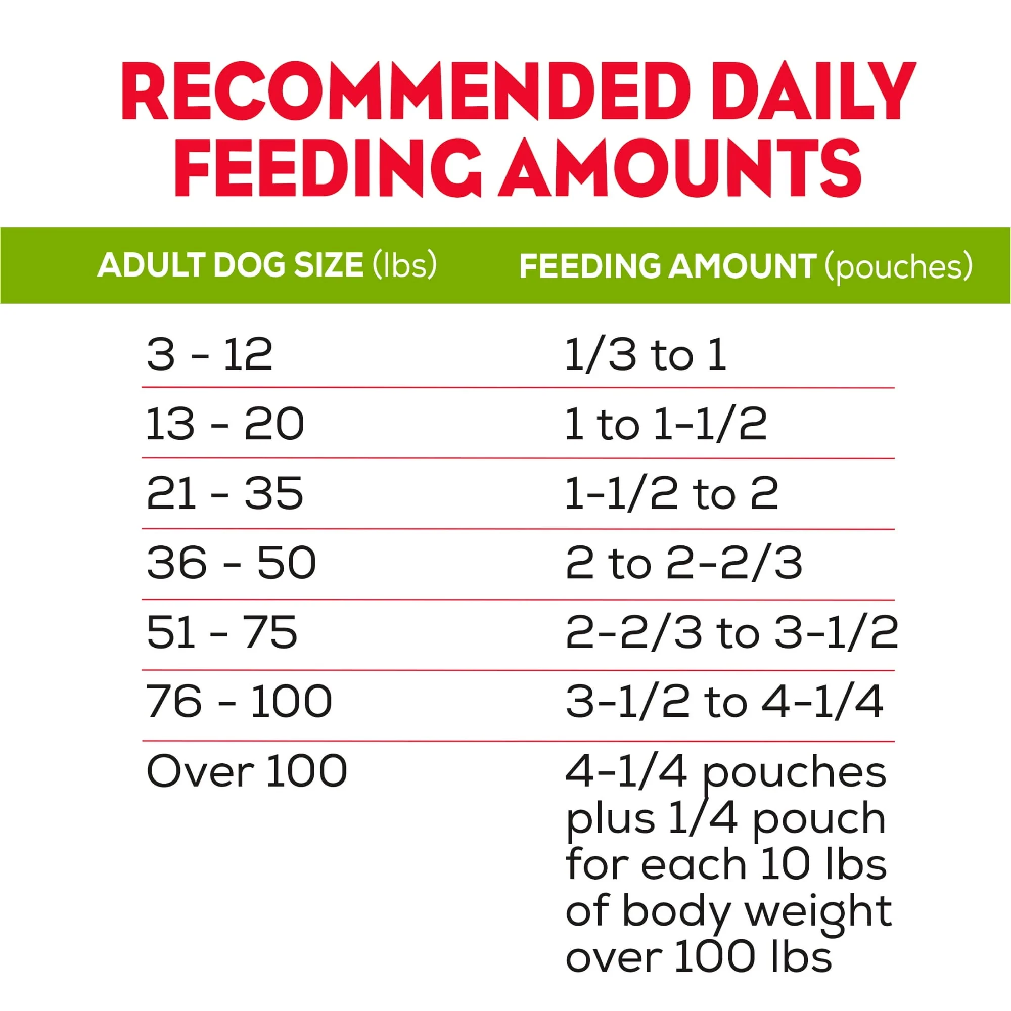 Purina Moist & Meaty Dry Dog Food, High Protein Chopper Burger Real Beef, 12 oz Pouches (6 Pack) - Image 7